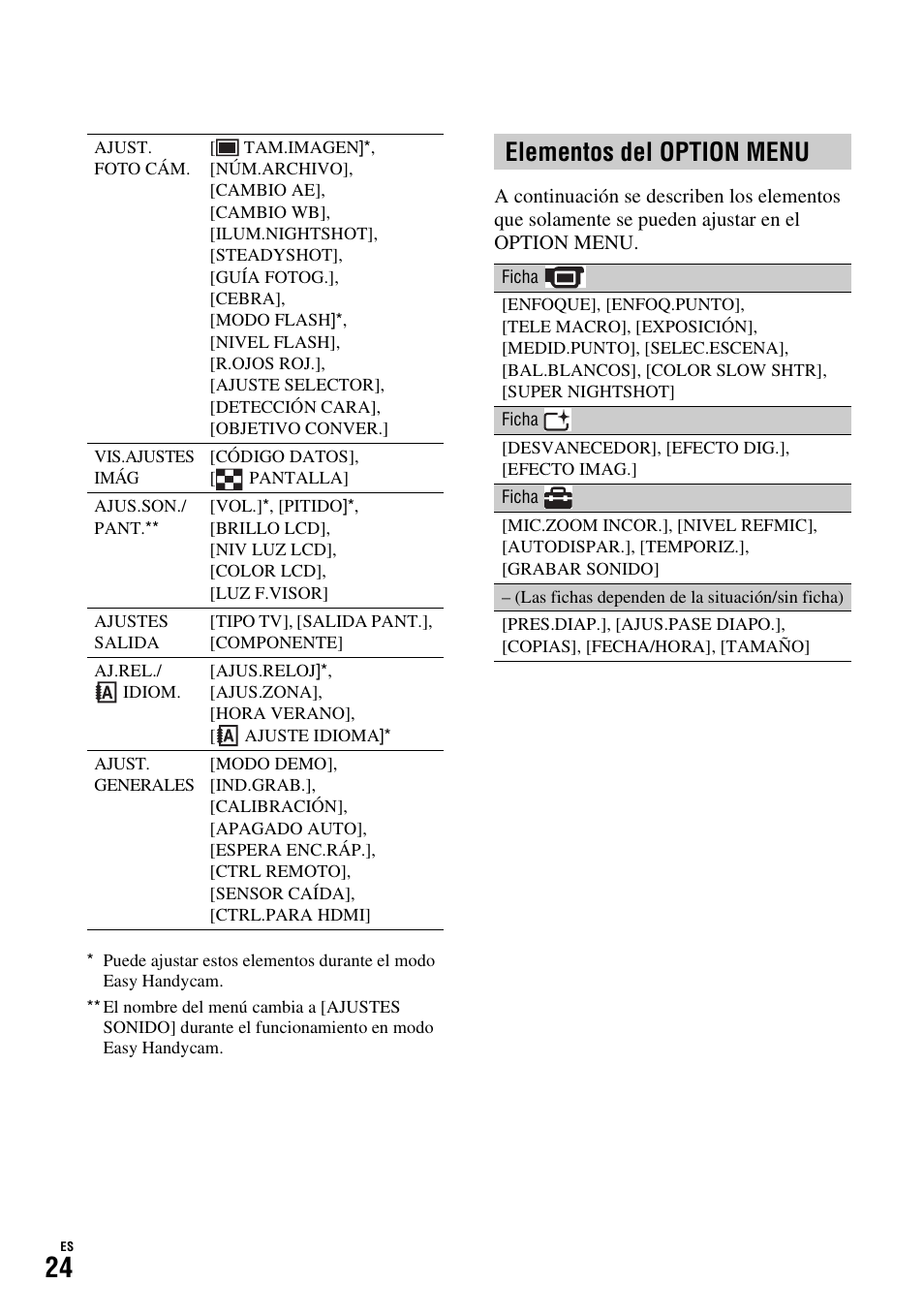 Elementos del option menu | Sony HDR-SR11 User Manual | Page 58 / 72