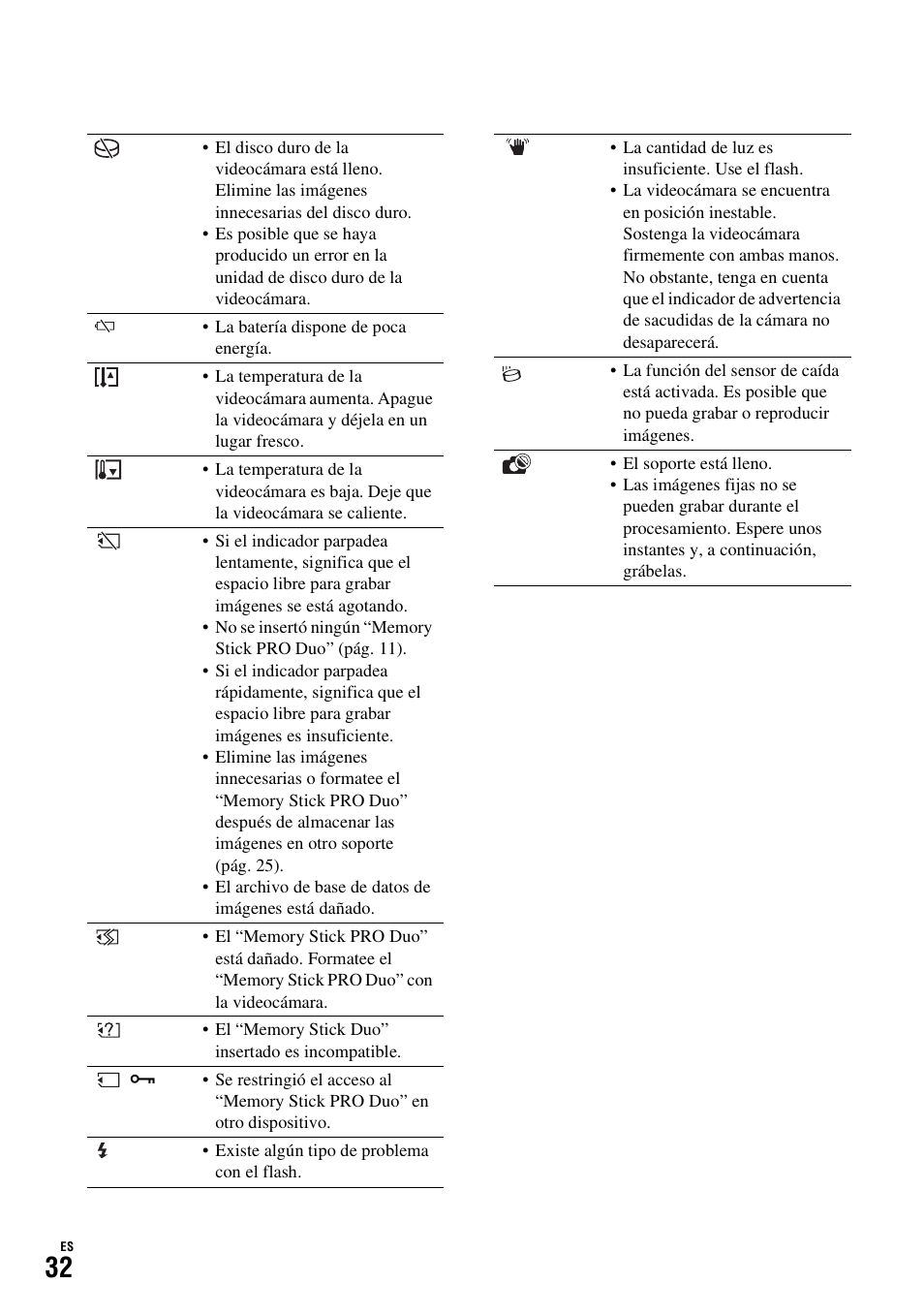 Sony HDR-SR11 User Manual | Page 66 / 72