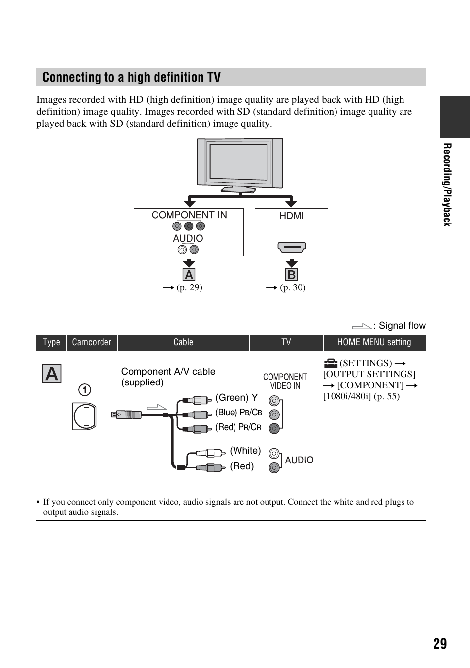 P. 29), Connecting to a high definition tv | Sony HXR-MC1 User Manual | Page 29 / 96