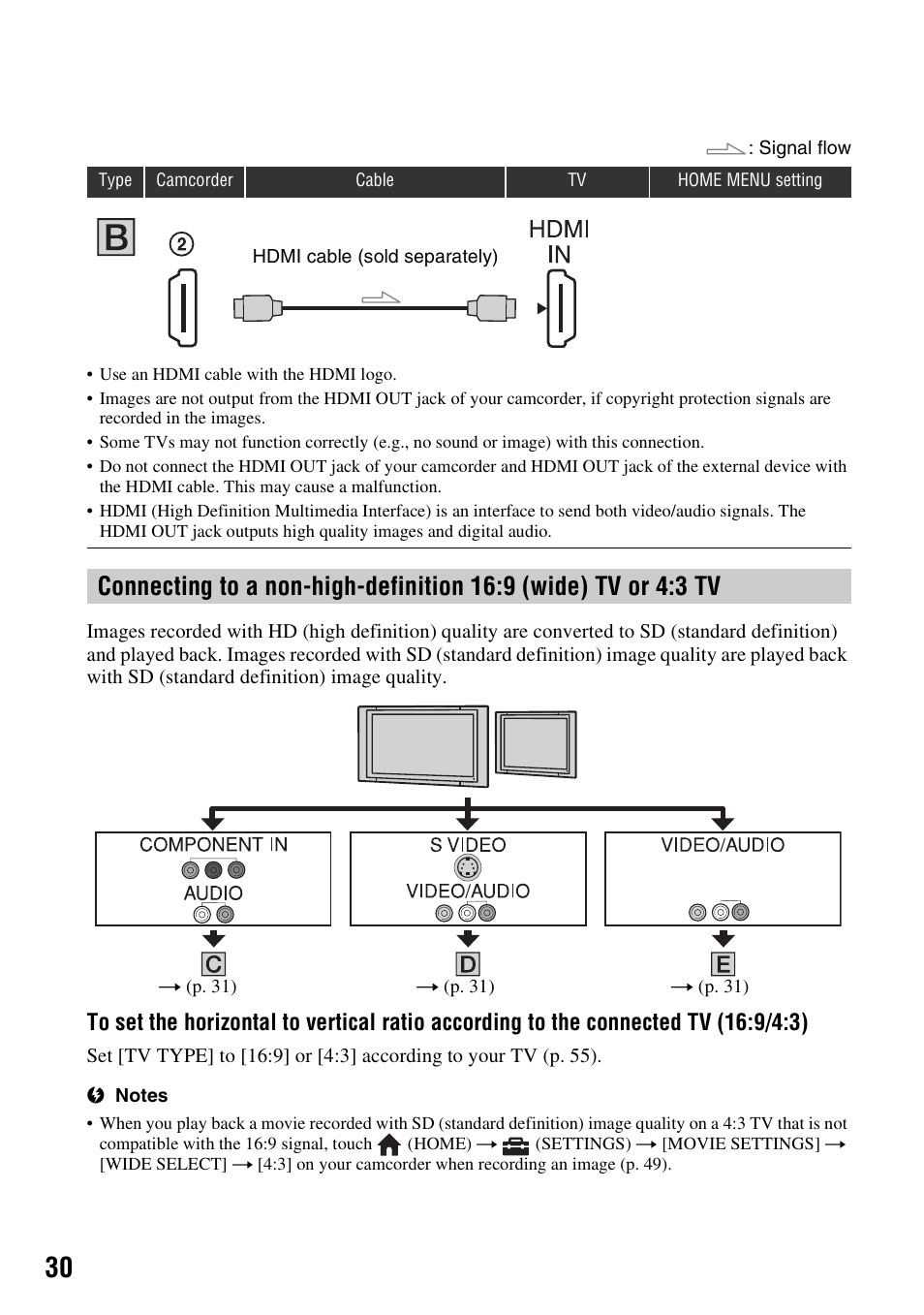 Sony HXR-MC1 User Manual | Page 30 / 96
