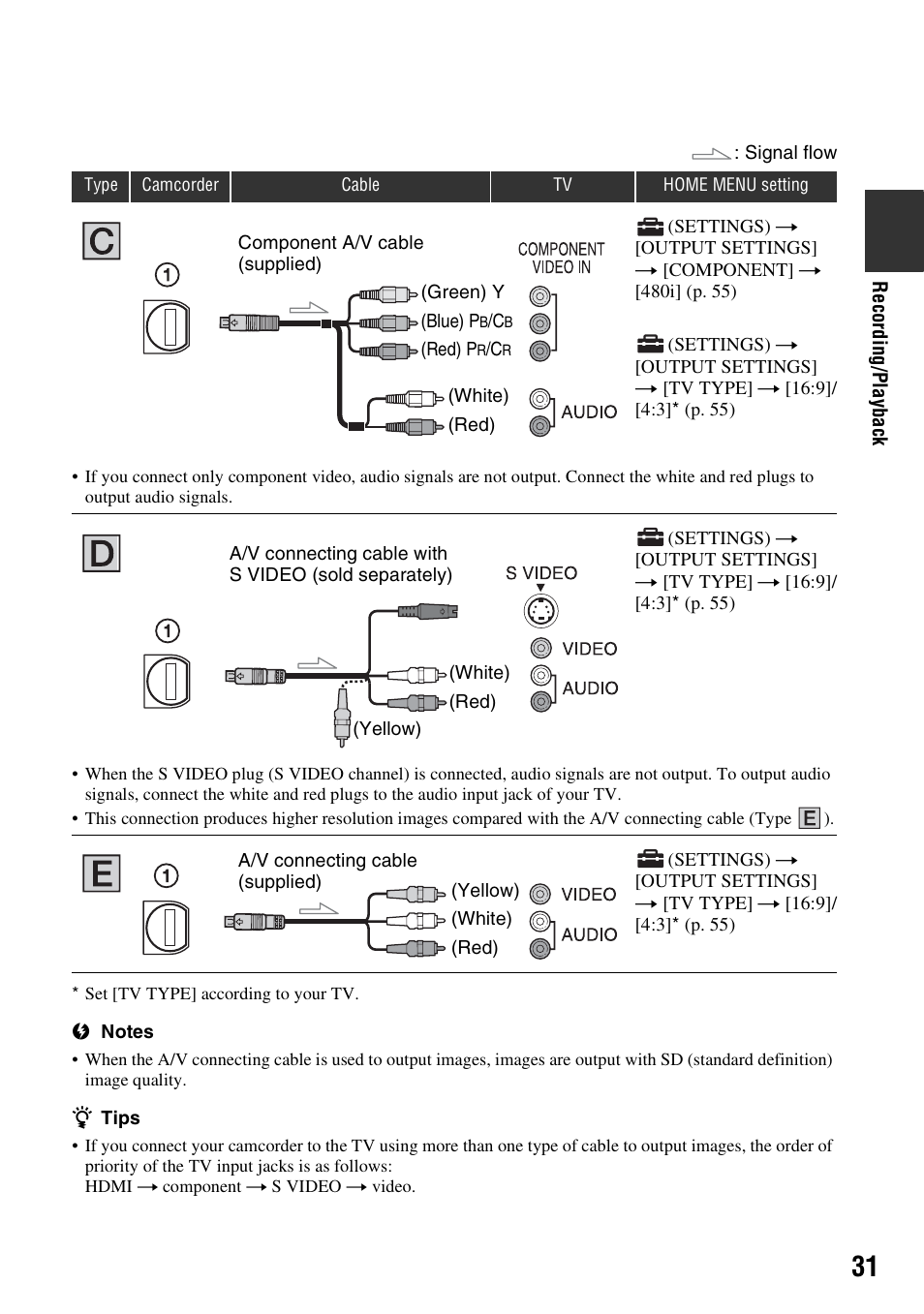P. 31, P. 31) | Sony HXR-MC1 User Manual | Page 31 / 96