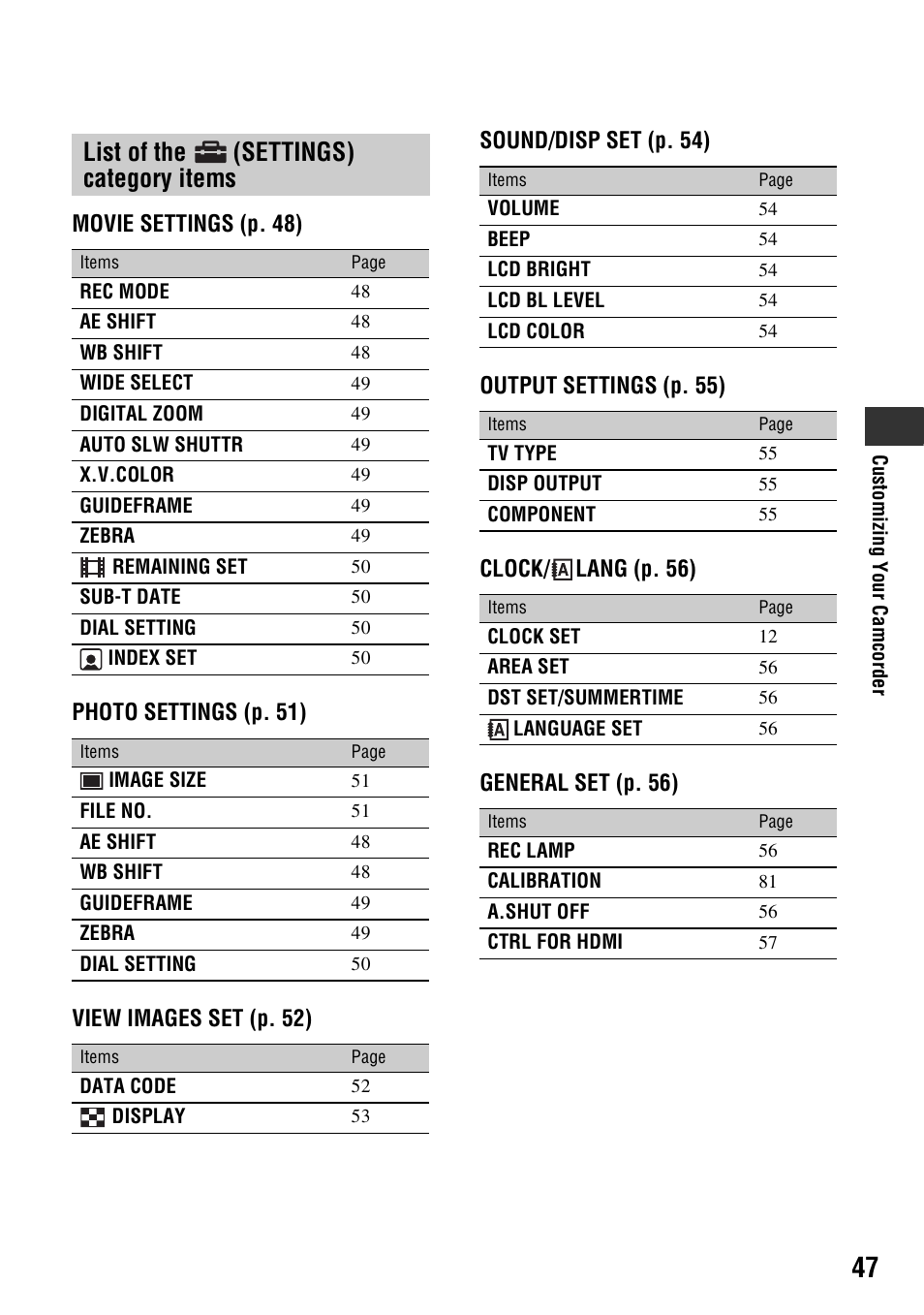 List of the (settings) category items, List of the, Settings) category items | Sony HXR-MC1 User Manual | Page 47 / 96