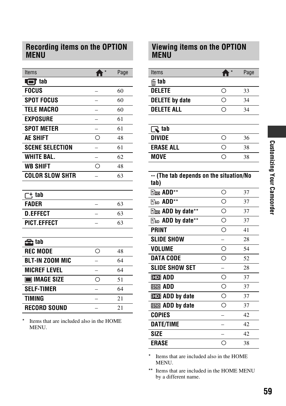 Recording items on the option menu, Viewing items on the option menu | Sony HXR-MC1 User Manual | Page 59 / 96