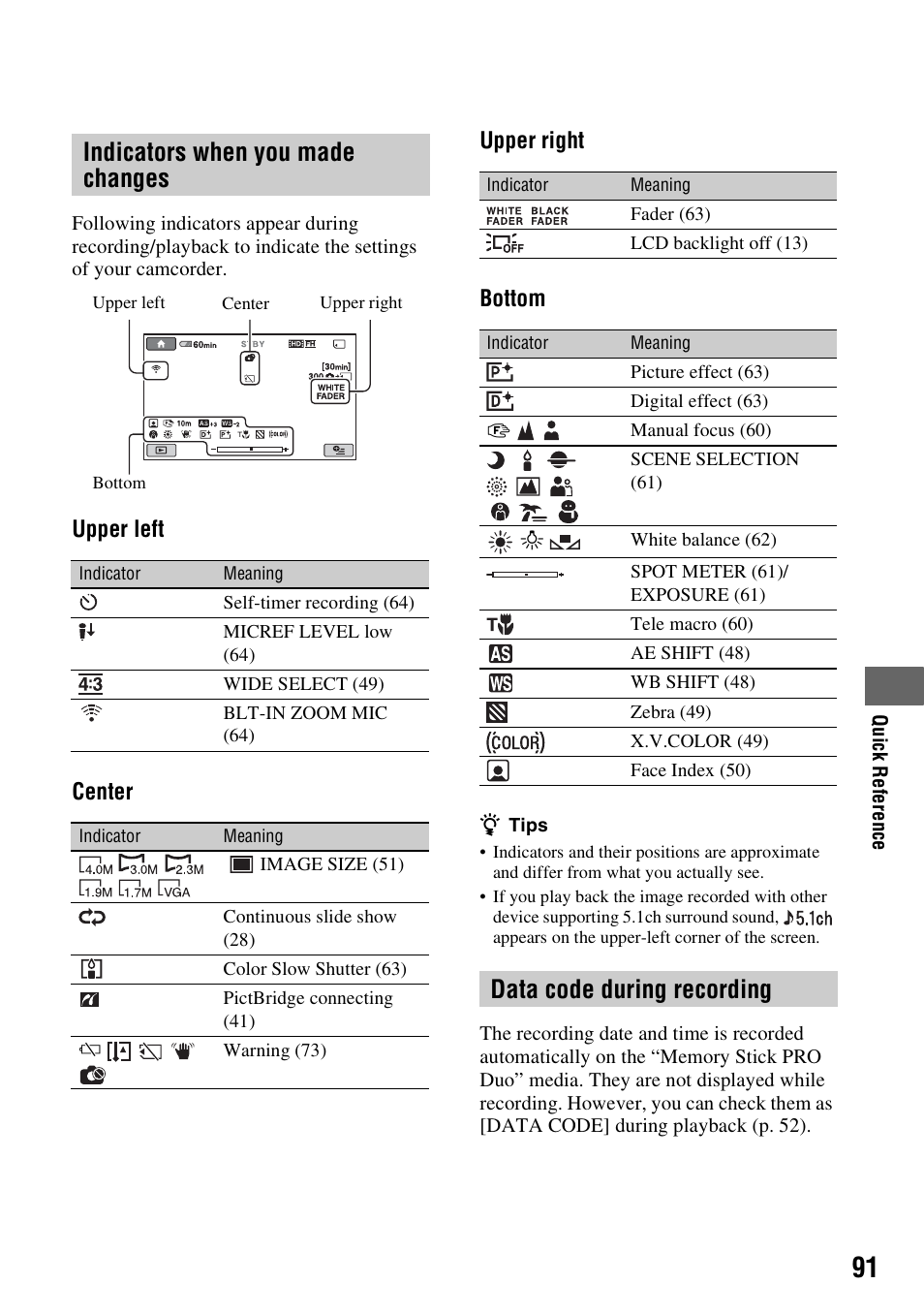 Indicators when you made changes, Data code during recording, Upper left center upper right bottom | Sony HXR-MC1 User Manual | Page 91 / 96