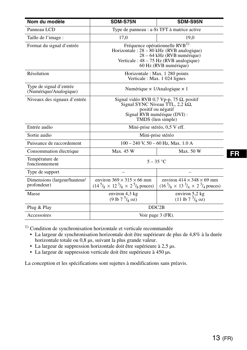 Sony SDM-S95ERB User Manual | Page 25 / 52