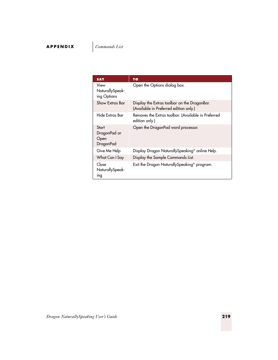 Sony ICD-BP150VTP User Manual | Page 227 / 268