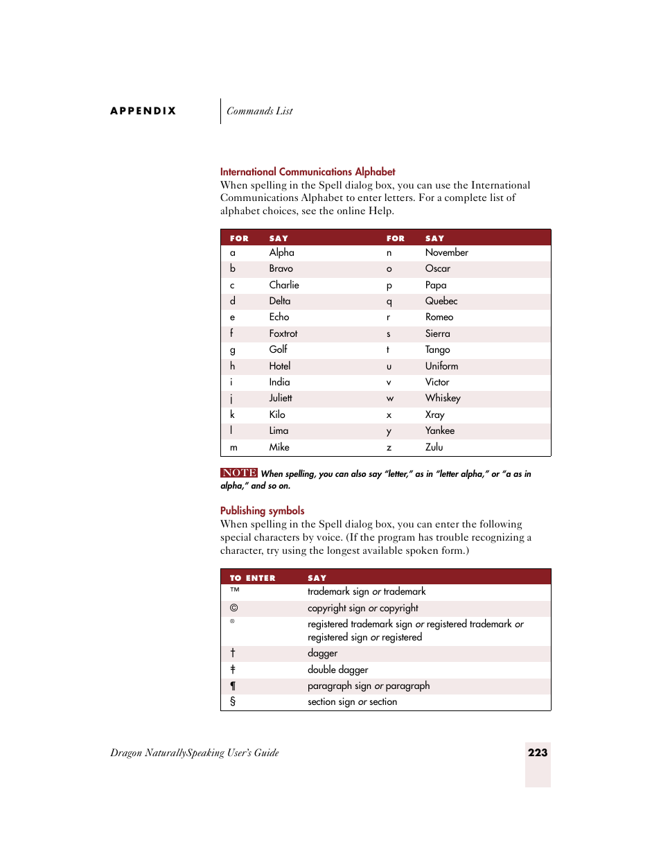 Publishing symbols | Sony ICD-BP150VTP User Manual | Page 231 / 268