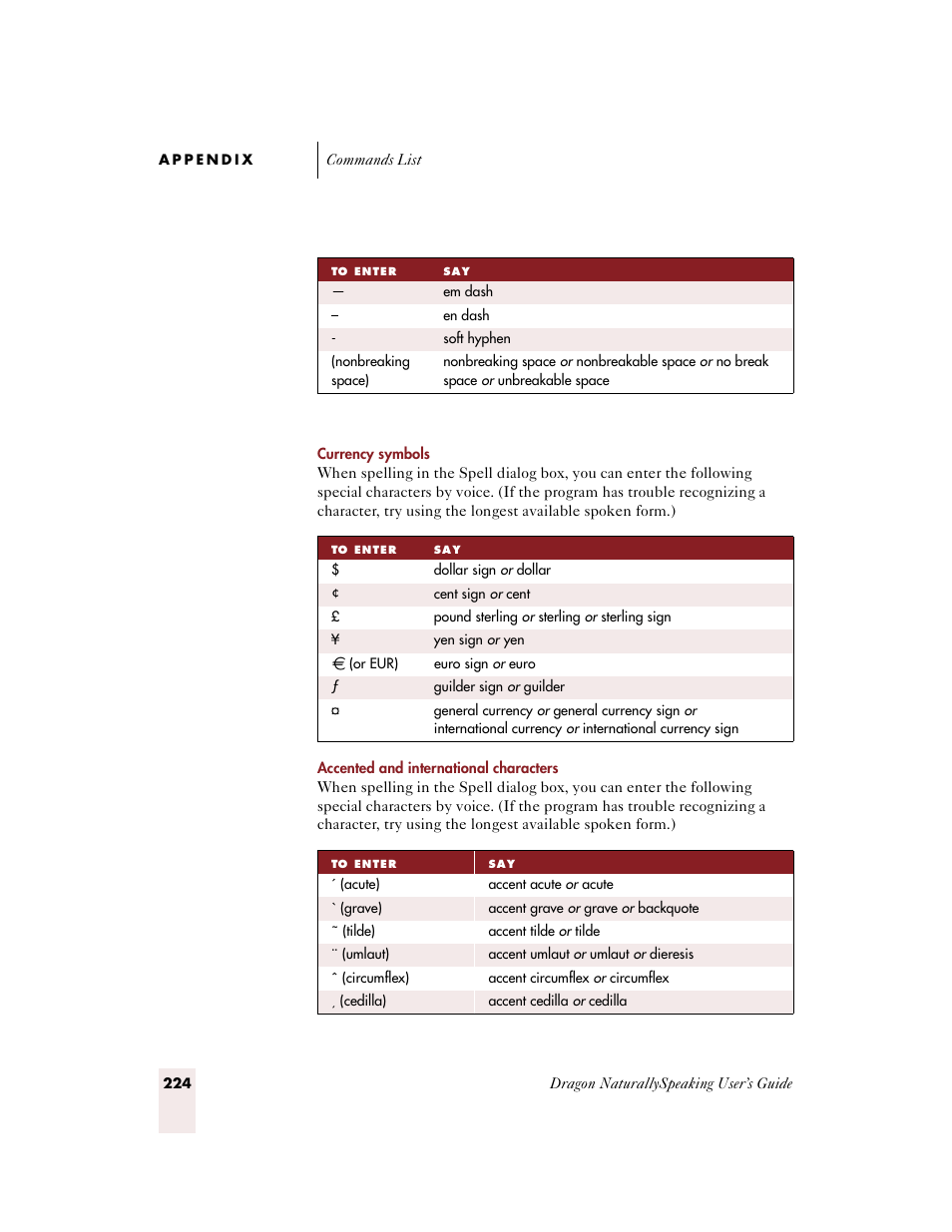 Accented and international characters, Currency symbols | Sony ICD-BP150VTP User Manual | Page 232 / 268