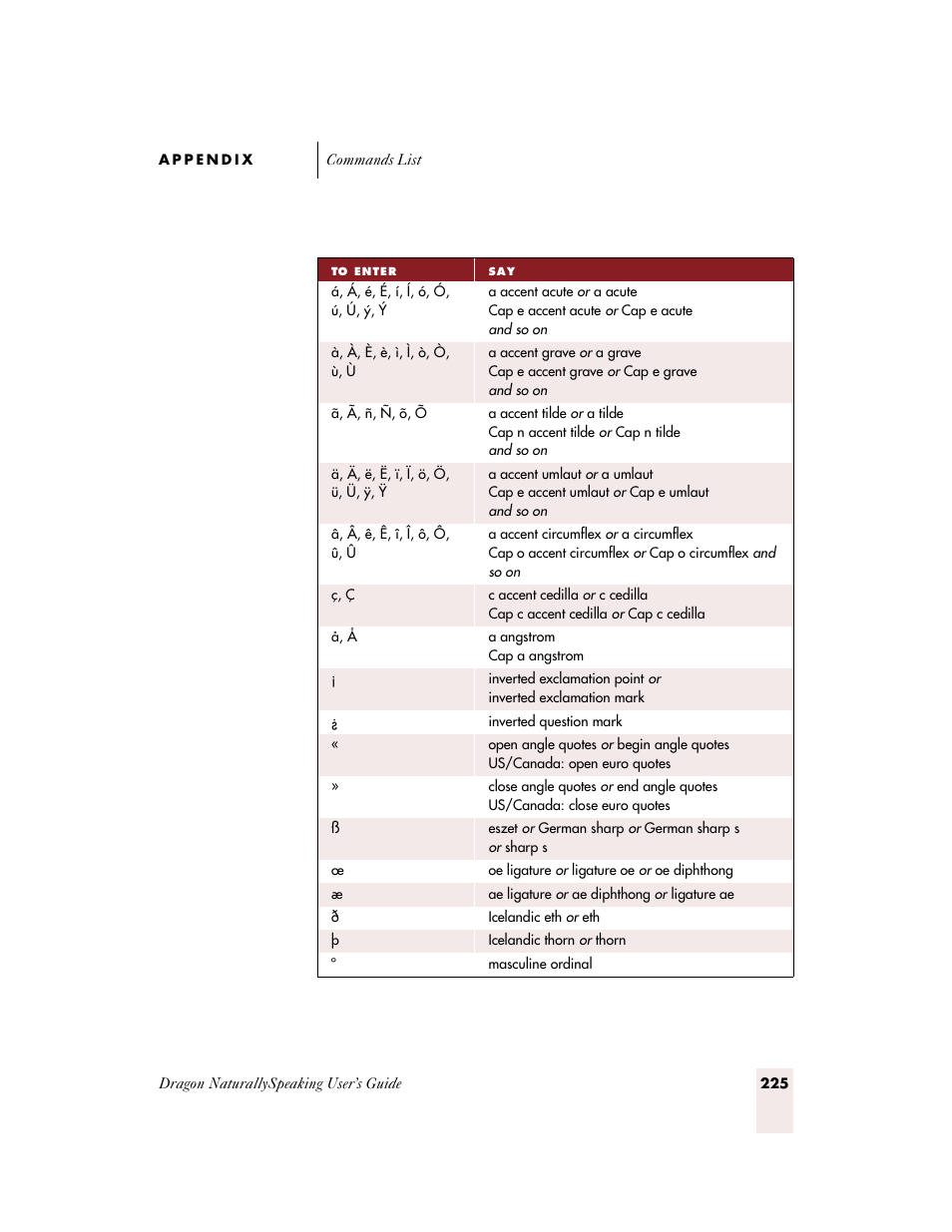 Sony ICD-BP150VTP User Manual | Page 233 / 268