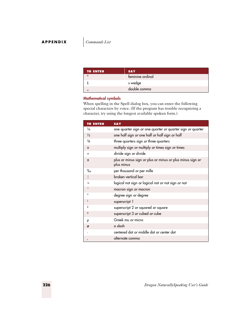 Mathematical symbols | Sony ICD-BP150VTP User Manual | Page 234 / 268