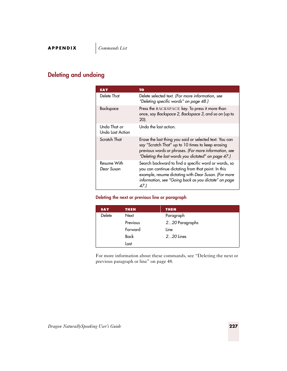 Deleting and undoing | Sony ICD-BP150VTP User Manual | Page 235 / 268