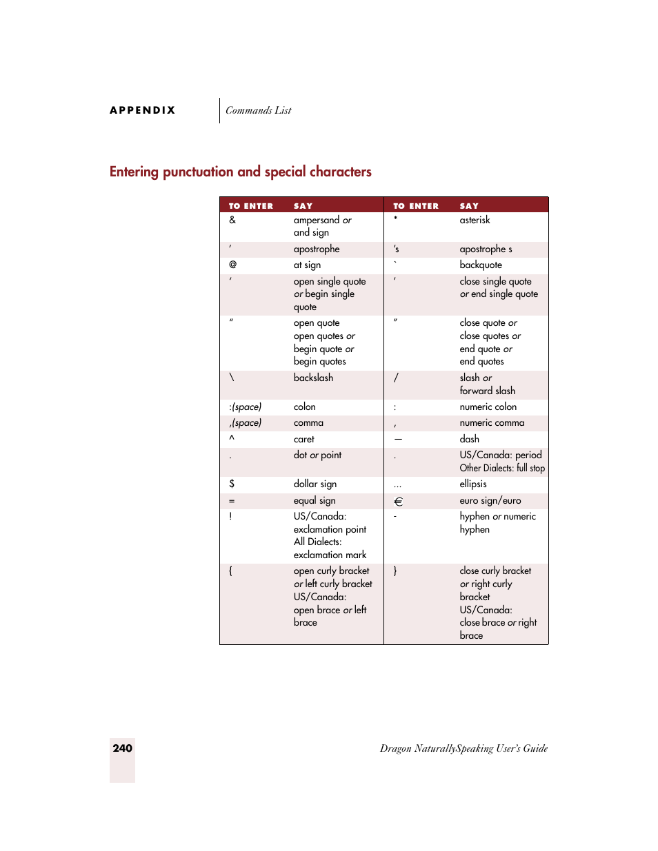 Entering punctuation and special characters | Sony ICD-BP150VTP User Manual | Page 248 / 268