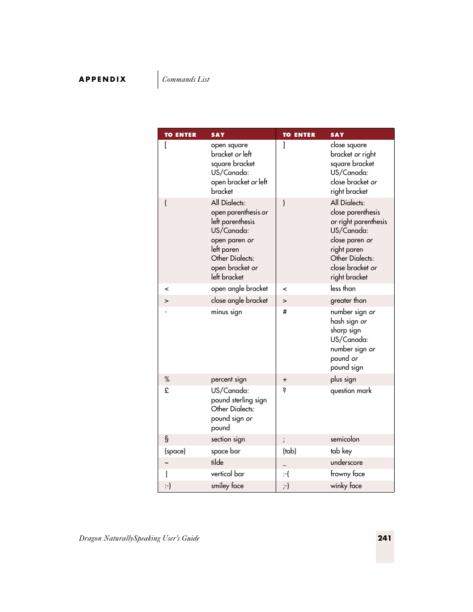 Sony ICD-BP150VTP User Manual | Page 249 / 268