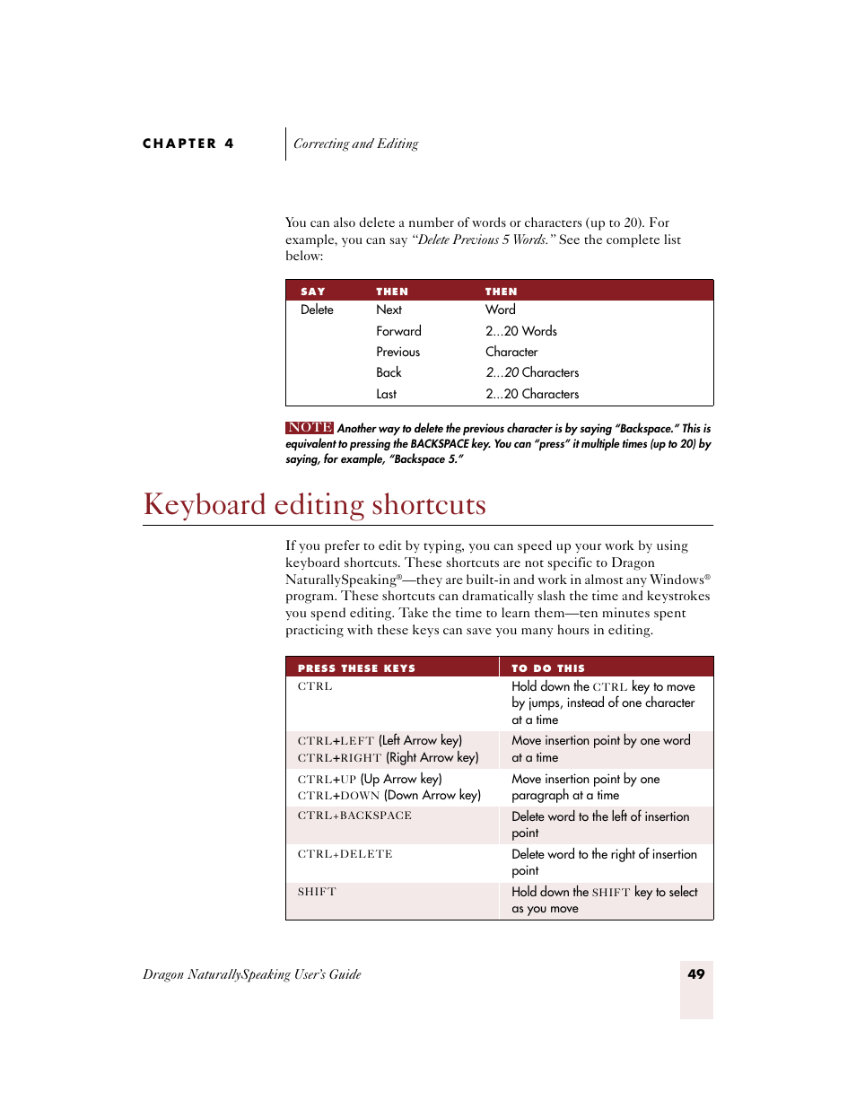 Keyboard editing shortcuts | Sony ICD-BP150VTP User Manual | Page 57 / 268