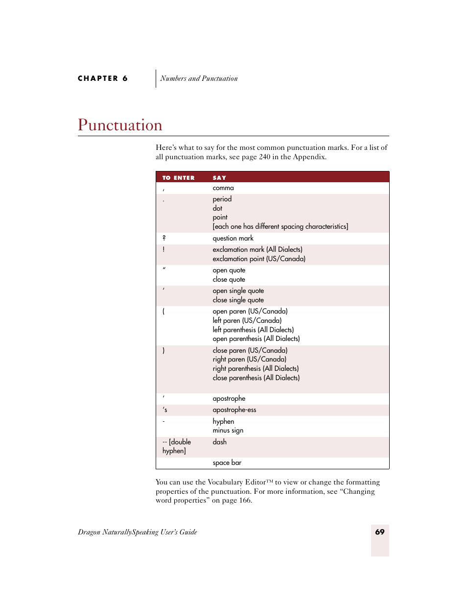 Punctuation | Sony ICD-BP150VTP User Manual | Page 77 / 268