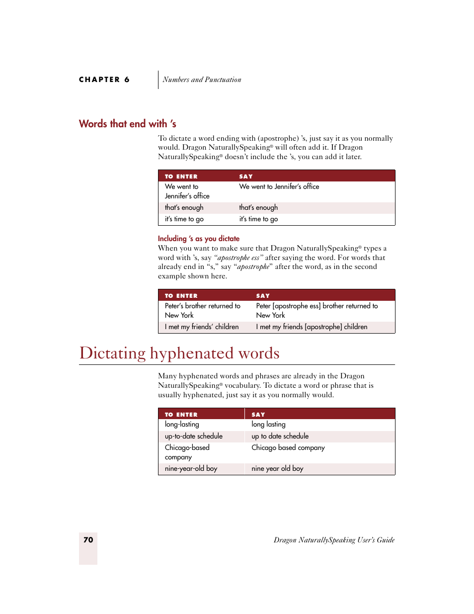 Words that end with ’s, Dictating hyphenated words | Sony ICD-BP150VTP User Manual | Page 78 / 268