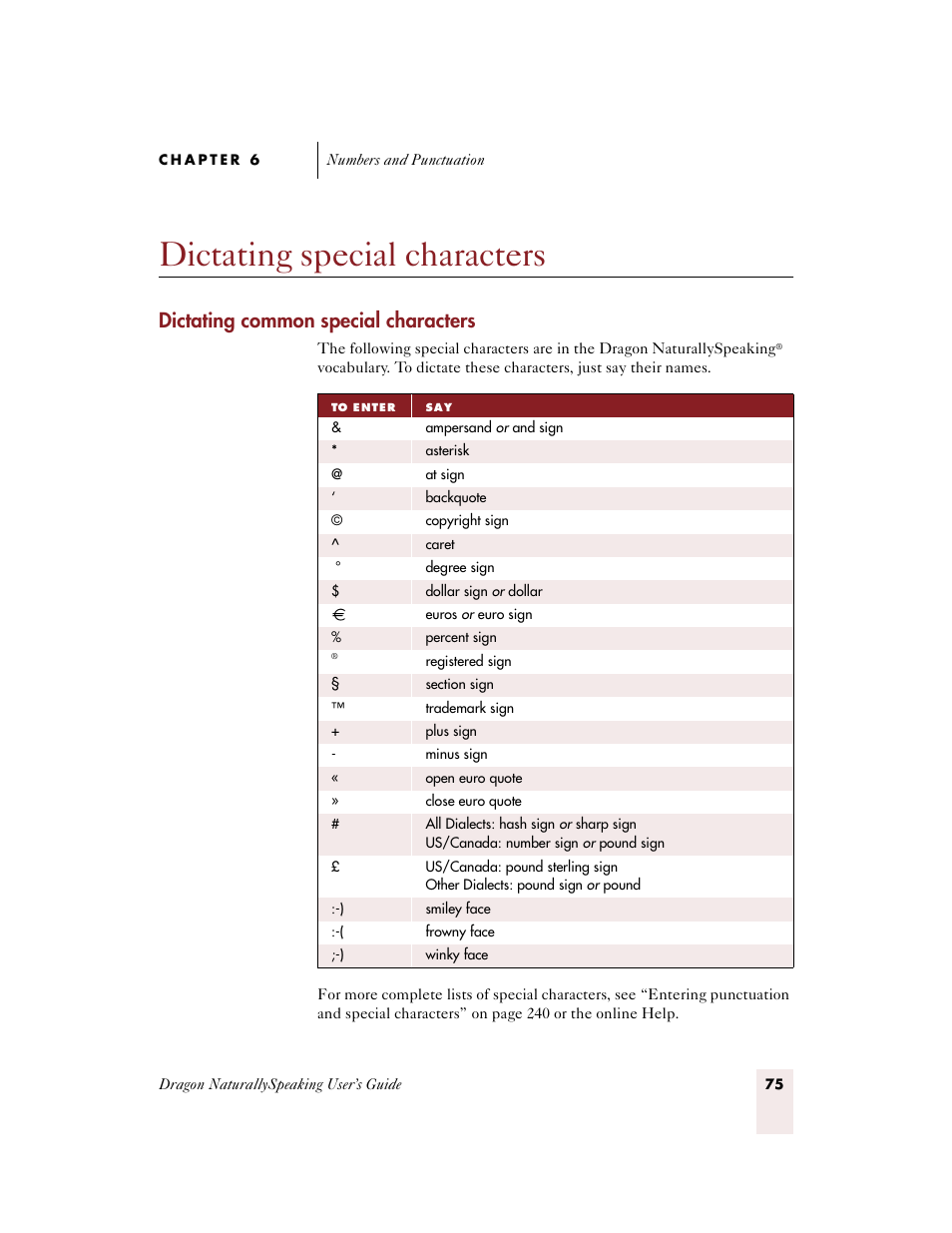 Dictating special characters, Dictating common special characters | Sony ICD-BP150VTP User Manual | Page 83 / 268