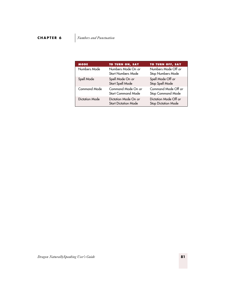 Sony ICD-BP150VTP User Manual | Page 89 / 268