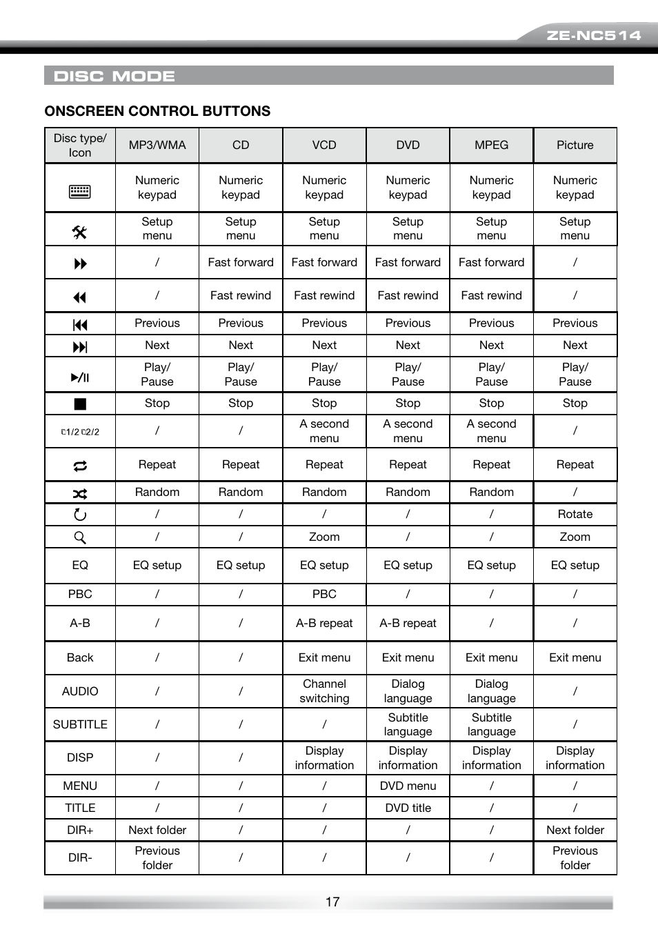 ACR Electronics ZE-NES14 User Manual | Page 17 / 50