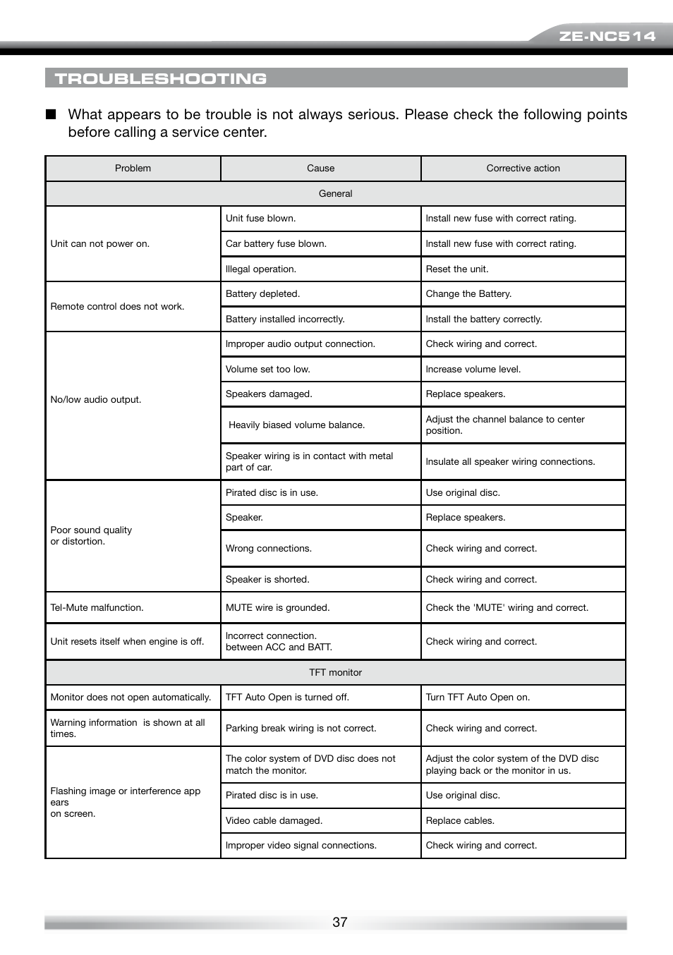 Ze-nc514 | ACR Electronics ZE-NES14 User Manual | Page 37 / 50