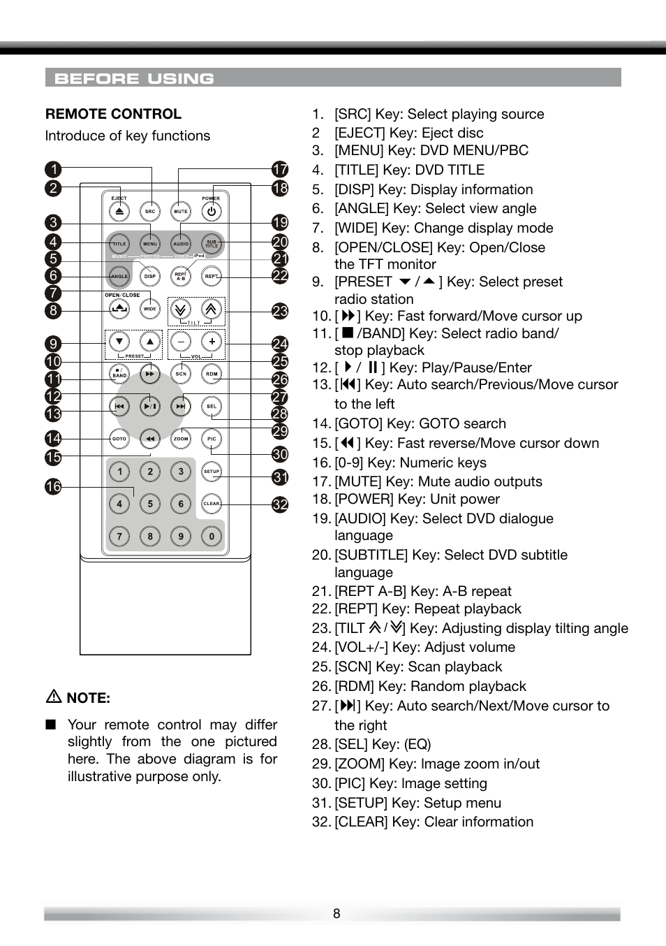 ACR Electronics ZE-NES14 User Manual | Page 8 / 50