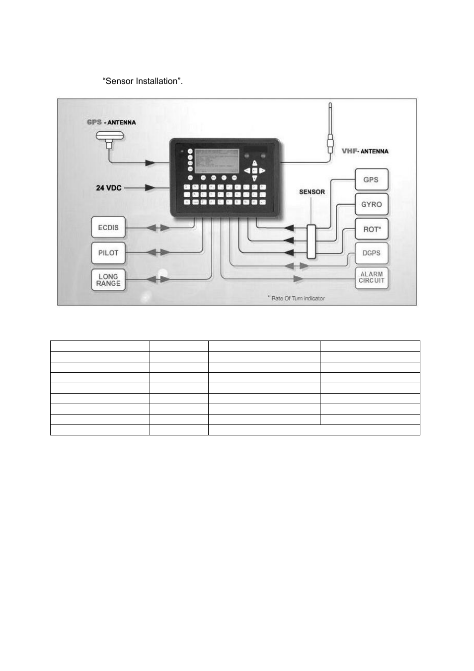 3 general interface description | ACR Electronics Nauticast 2607 User Manual | Page 12 / 83
