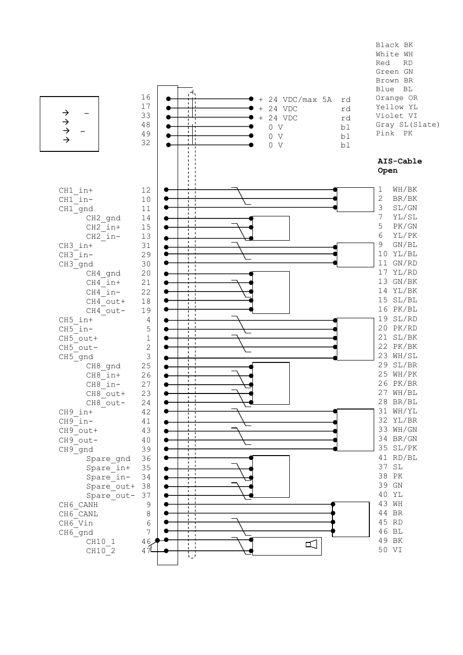 10 pin-description ais-connector | ACR Electronics Nauticast 2607 User Manual | Page 31 / 83