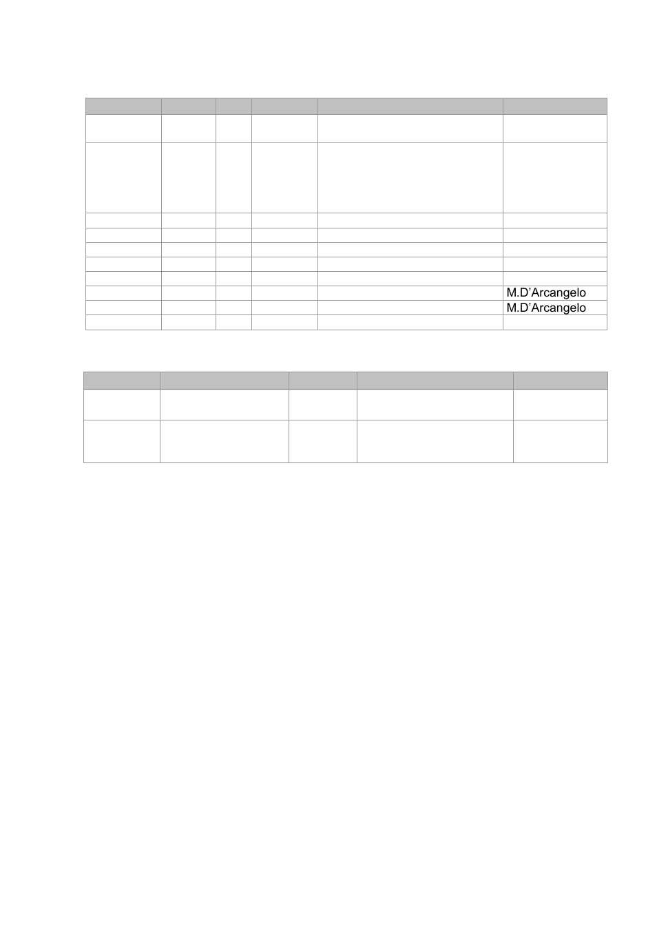 History of changes | ACR Electronics Nauticast 2607 User Manual | Page 4 / 83