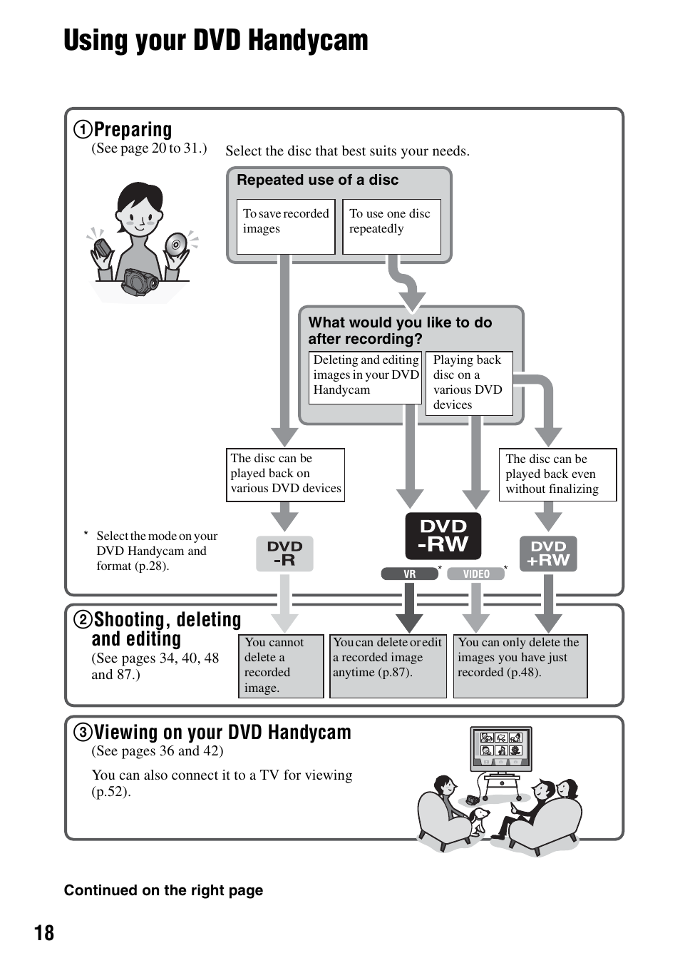 Using your dvd handycam, 1preparing, 2shooting, deleting and editing | 3viewing on your dvd handycam | Sony DCR-DVD405 User Manual | Page 18 / 148
