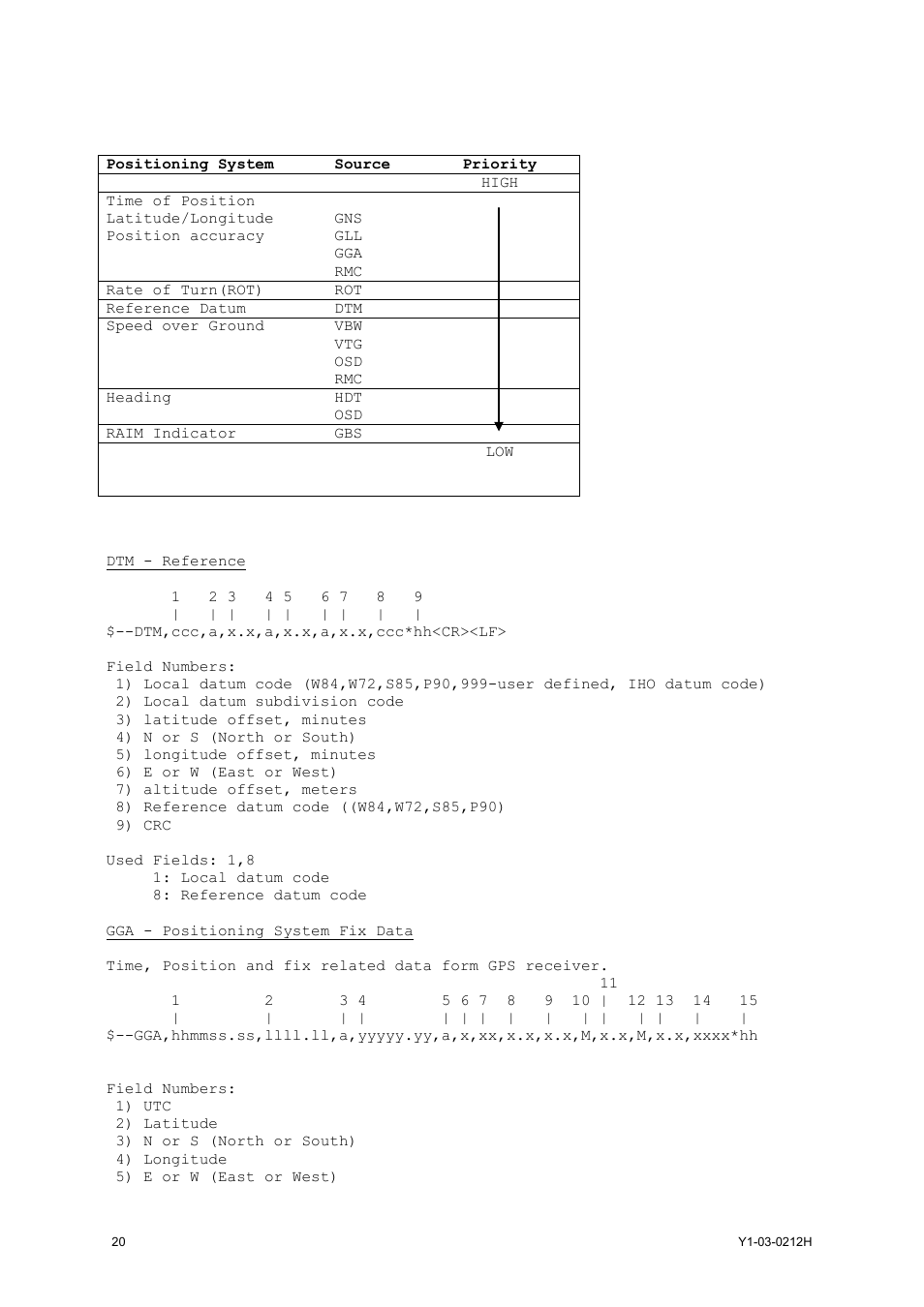 Priority handling of sensor sentence, Supported nmea-0183 sentences | ACR Electronics 2662 User Manual | Page 24 / 100