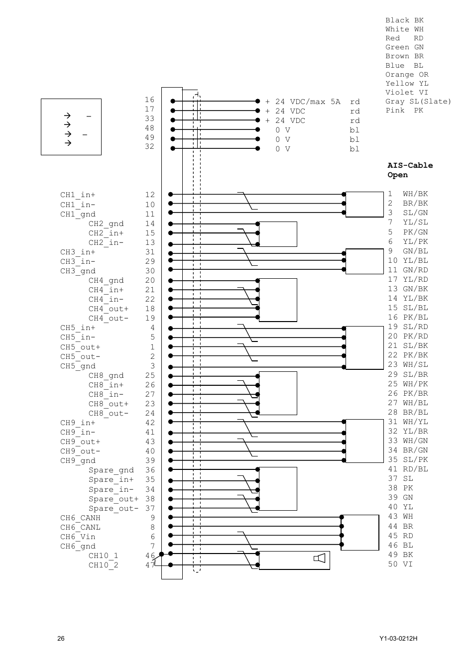 Pin-description ais-connector, 10 pin-description ais-connector | ACR Electronics 2662 User Manual | Page 30 / 100