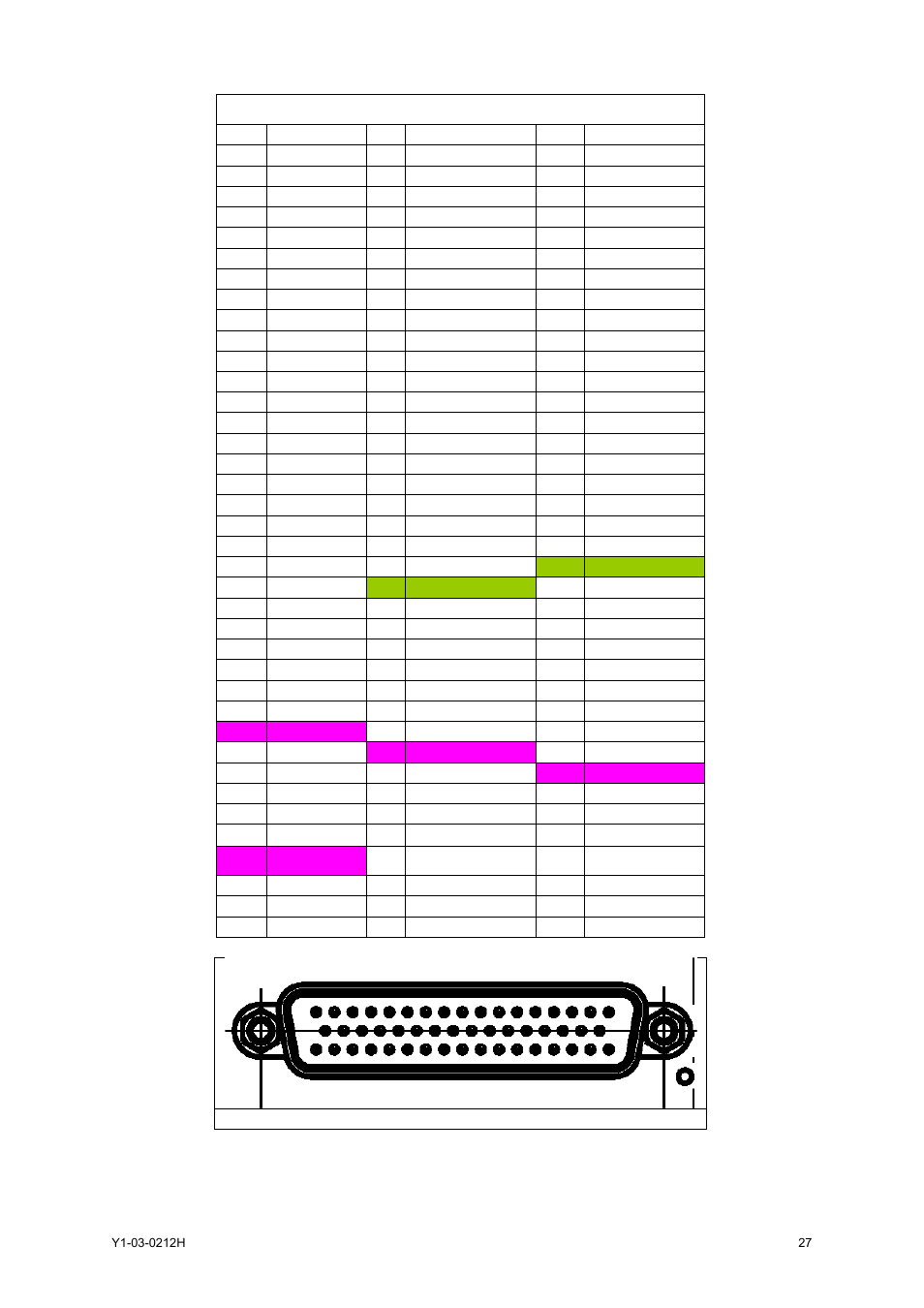 Communication-cable / socket ( sub-d 50 socket ), Communication socket (female) | ACR Electronics 2662 User Manual | Page 31 / 100