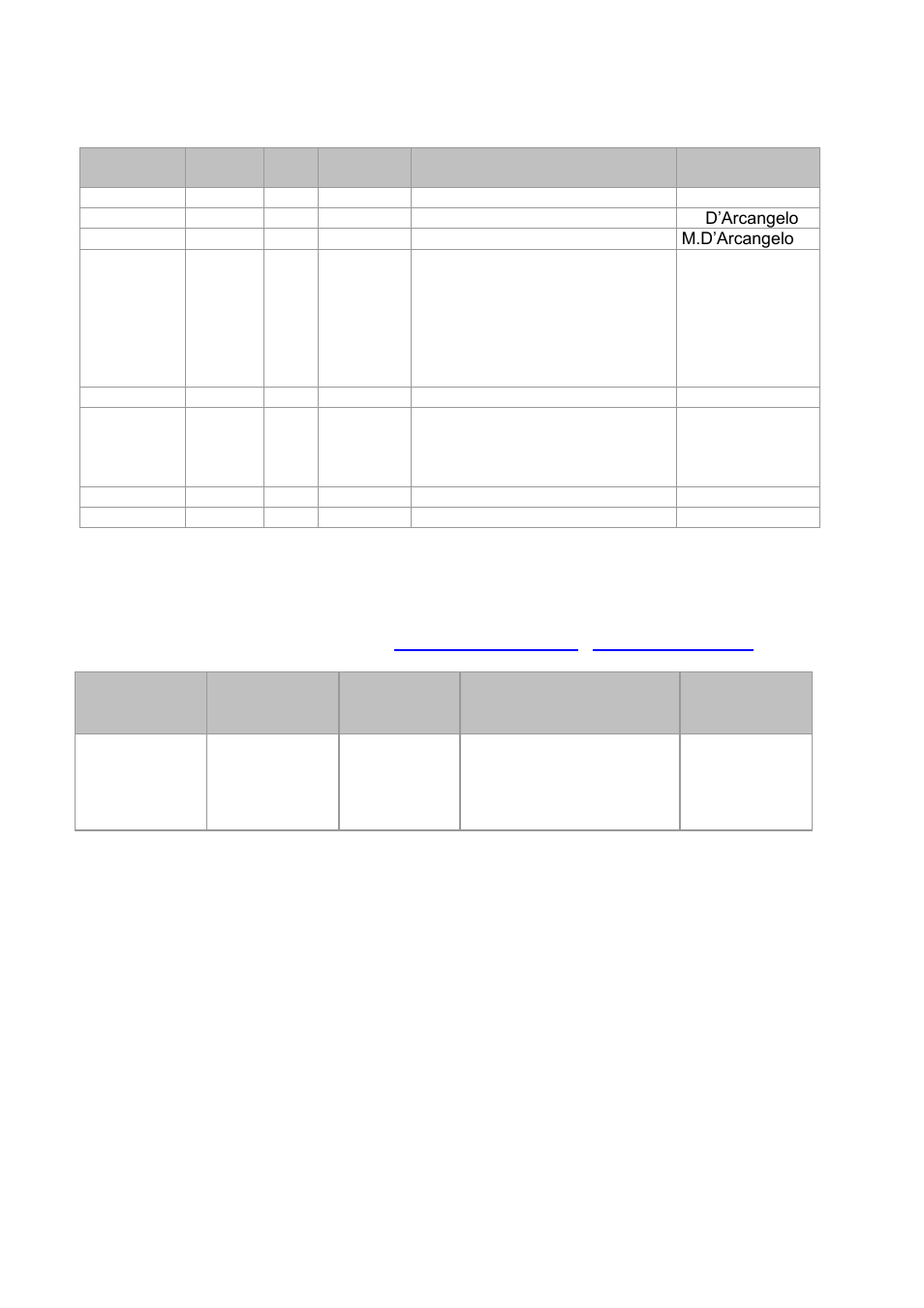 History of changes, Software dependencies | ACR Electronics 2662 User Manual | Page 4 / 100