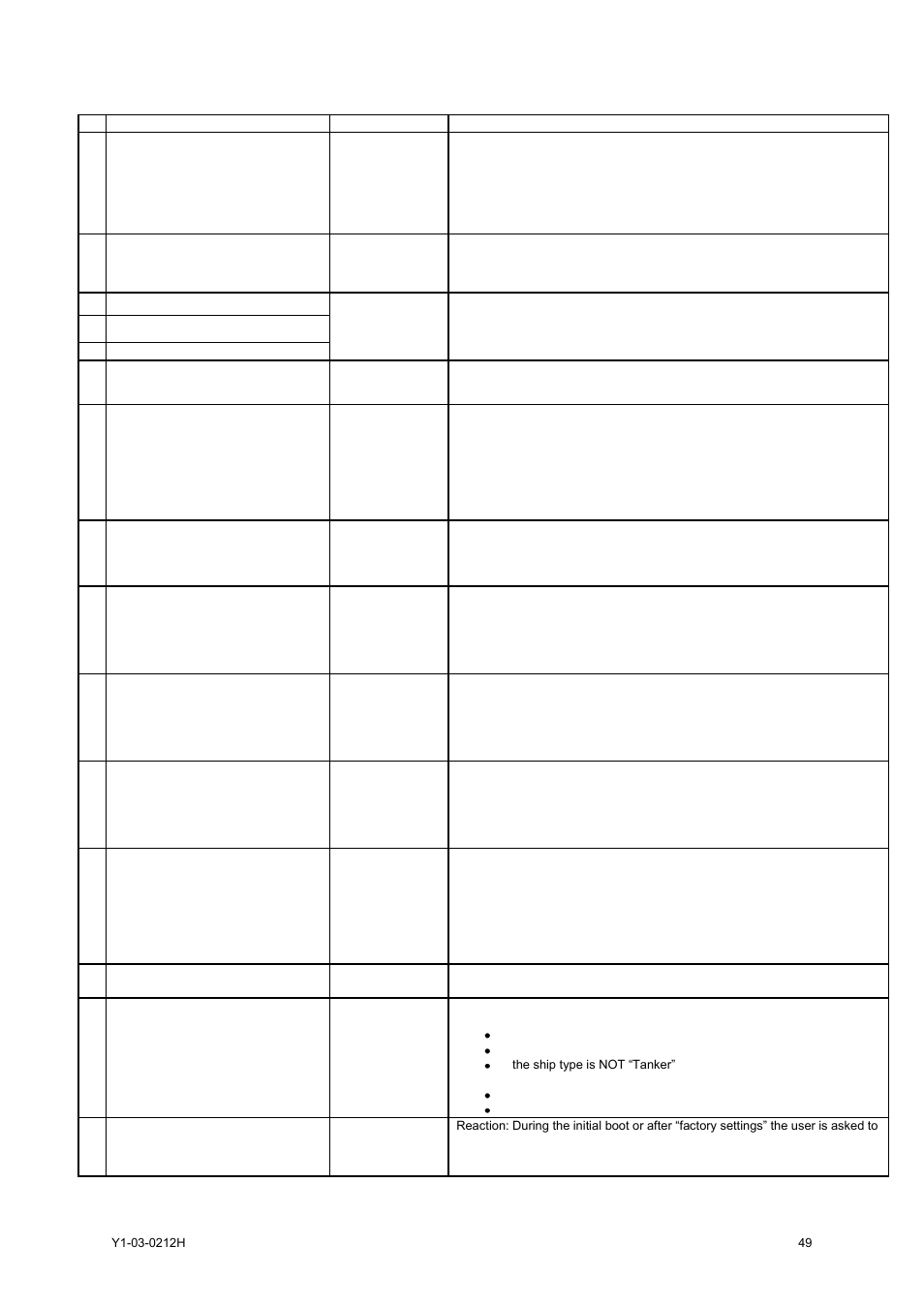 Alarm codes, 2 alarm codes | ACR Electronics 2662 User Manual | Page 53 / 100