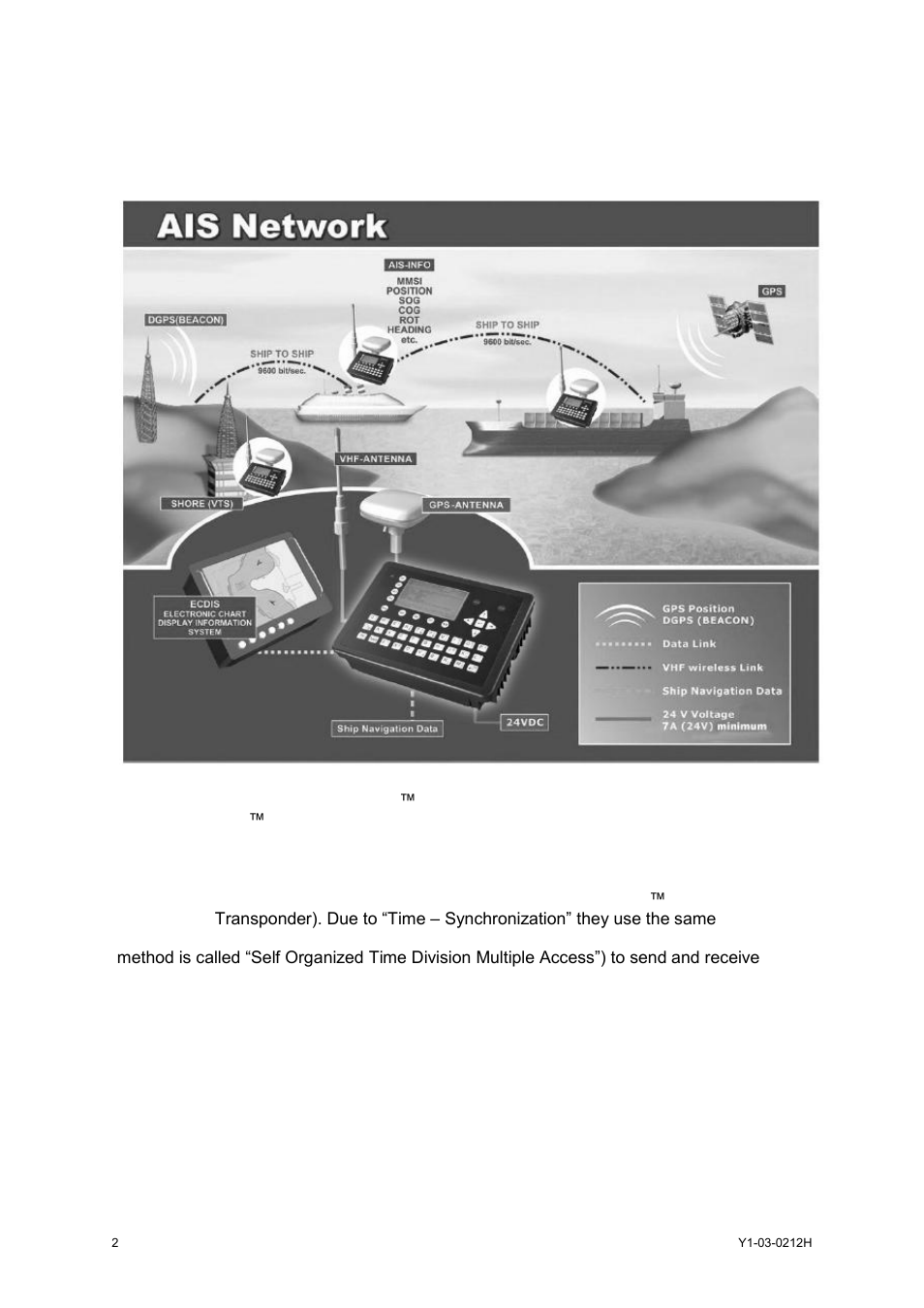 2 ais in an operational environment | ACR Electronics 2662 User Manual | Page 6 / 100