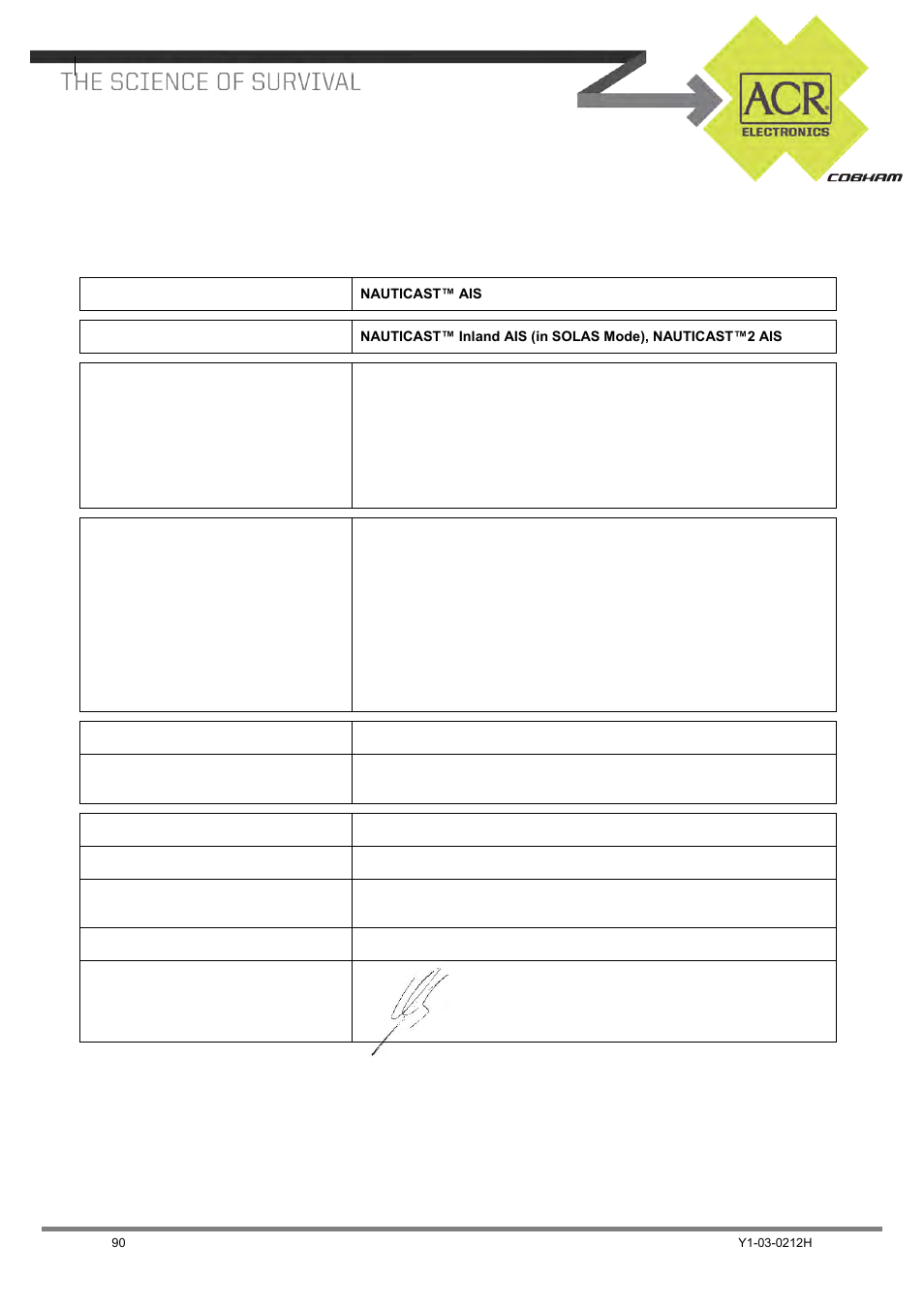 ACR Electronics 2662 User Manual | Page 94 / 100