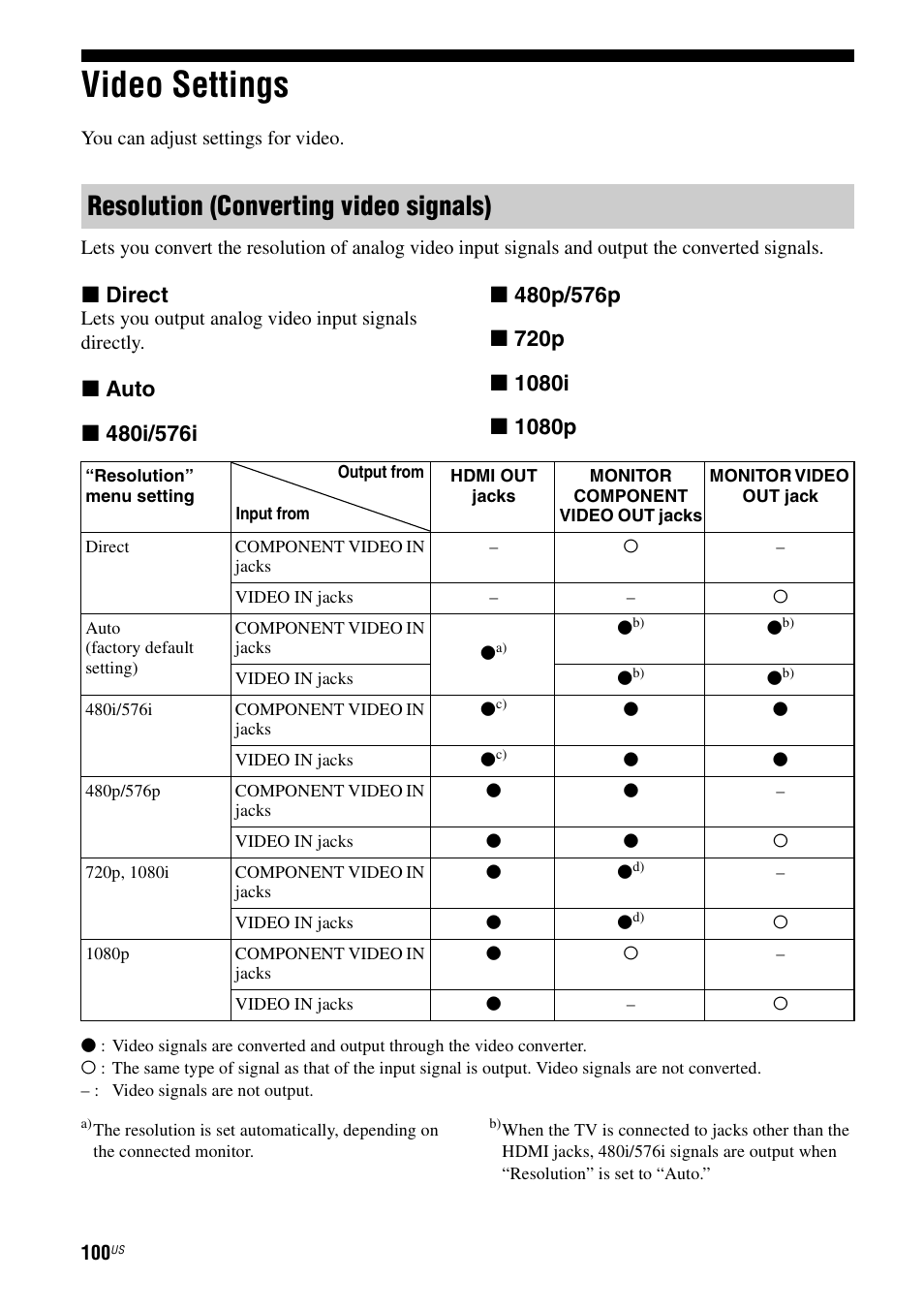 Video settings, Resolution (converting video signals), X direct | Sony STR-DA3700ES User Manual | Page 100 / 146