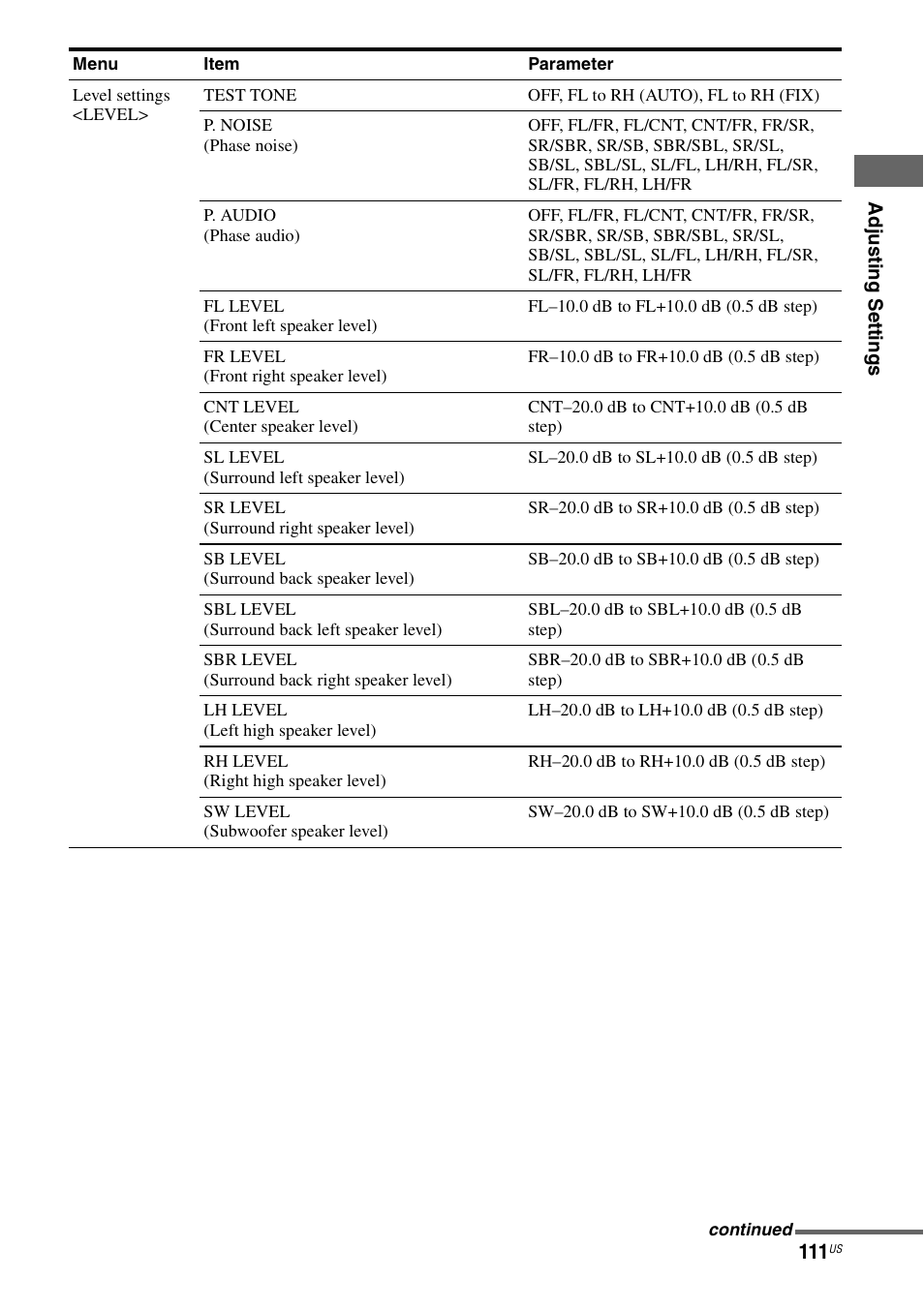 Sony STR-DA3700ES User Manual | Page 111 / 146