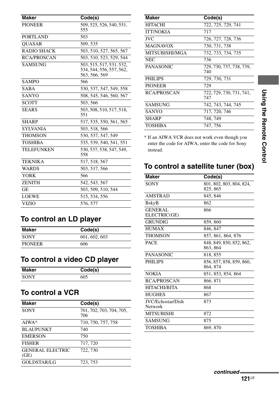 Us in g the re m o te con tr o l | Sony STR-DA3700ES User Manual | Page 121 / 146