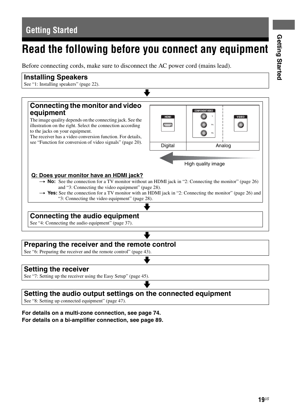 Getting started, Read the following before you connect any, Equipment | Sony STR-DA3700ES User Manual | Page 19 / 146