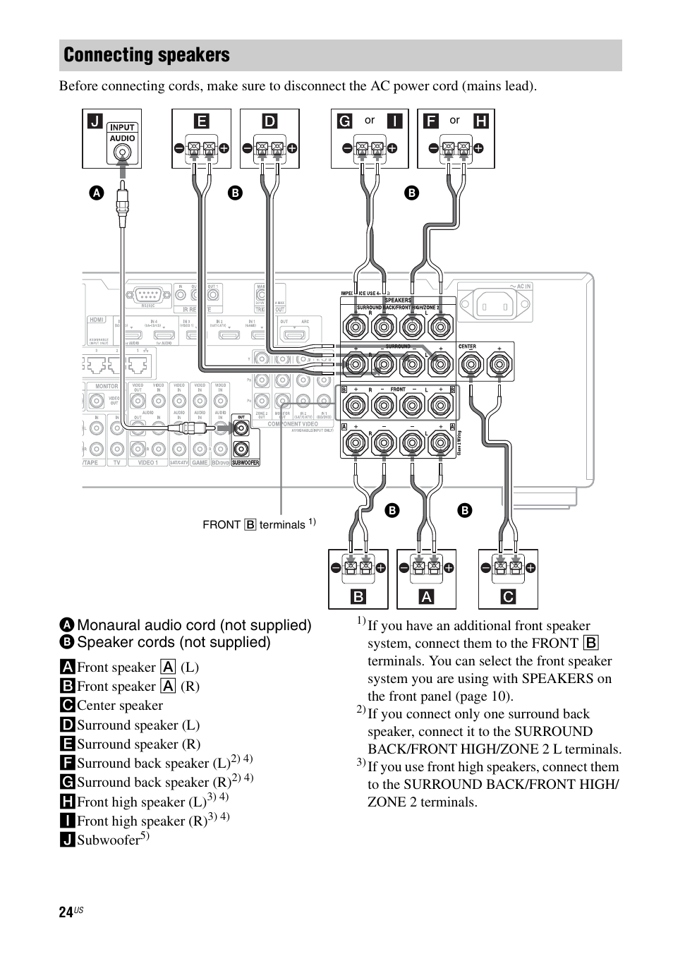 Connecting speakers | Sony STR-DA3700ES User Manual | Page 24 / 146