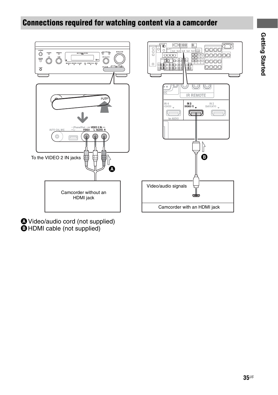 Sony STR-DA3700ES User Manual | Page 35 / 146