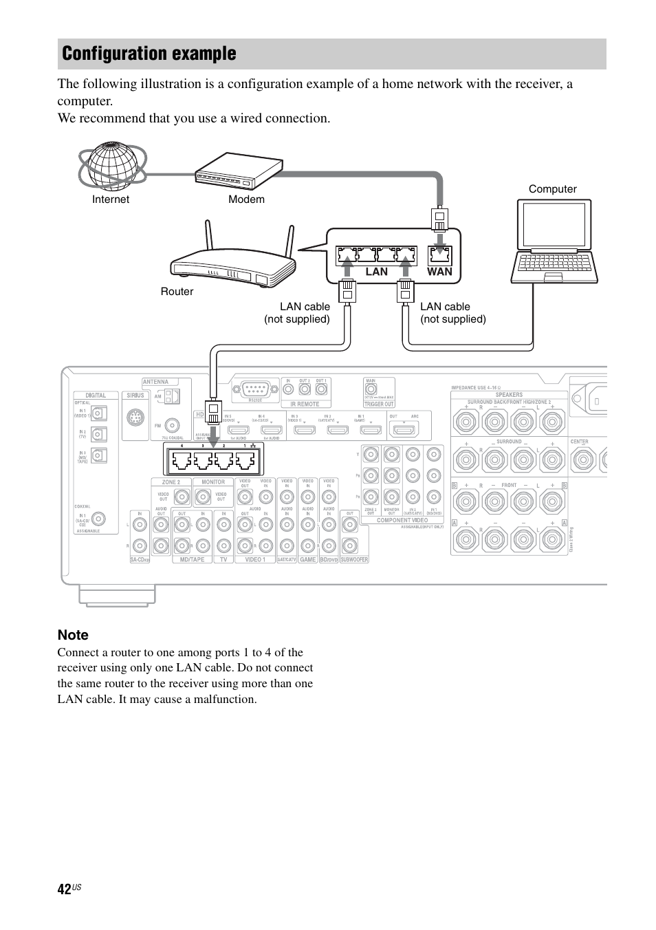 Configuration example | Sony STR-DA3700ES User Manual | Page 42 / 146