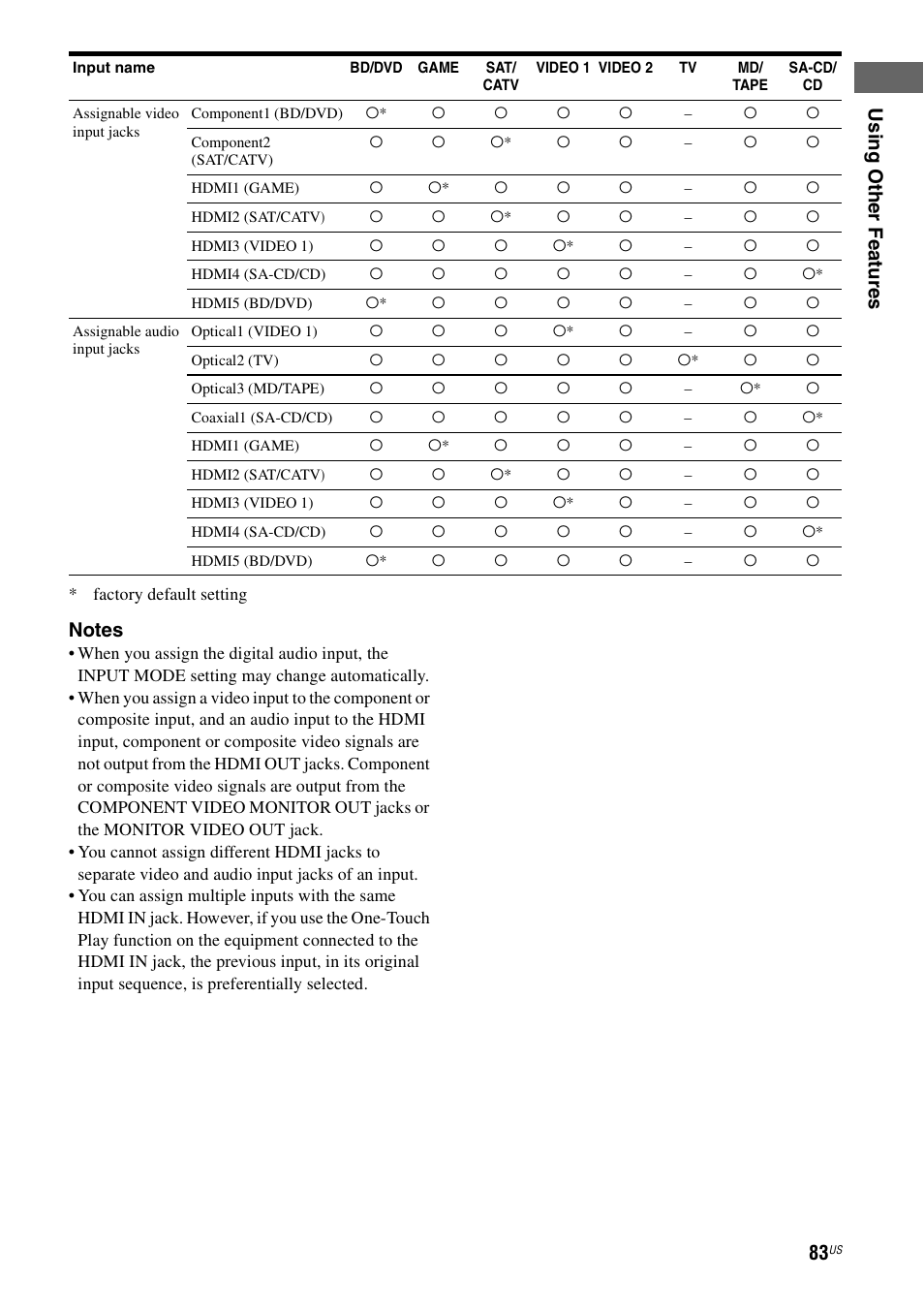 Us ing o th e r fe ature s | Sony STR-DA3700ES User Manual | Page 83 / 146