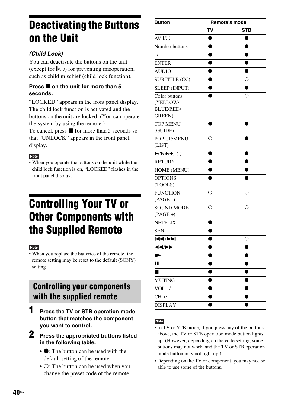 Deactivating the buttons on the unit, Deactivating the buttons on, The unit | Controlling your tv or other, Components with the supplied remote | Sony BDV-N890W User Manual | Page 40 / 68