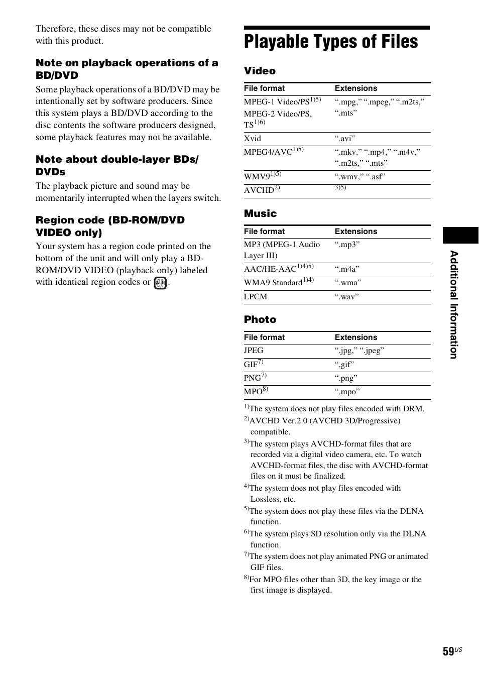 Playable types of files, Ad dit iona l inf o rma tion, Region code (bd-rom/dvd video only) | Video music photo | Sony BDV-N890W User Manual | Page 59 / 68