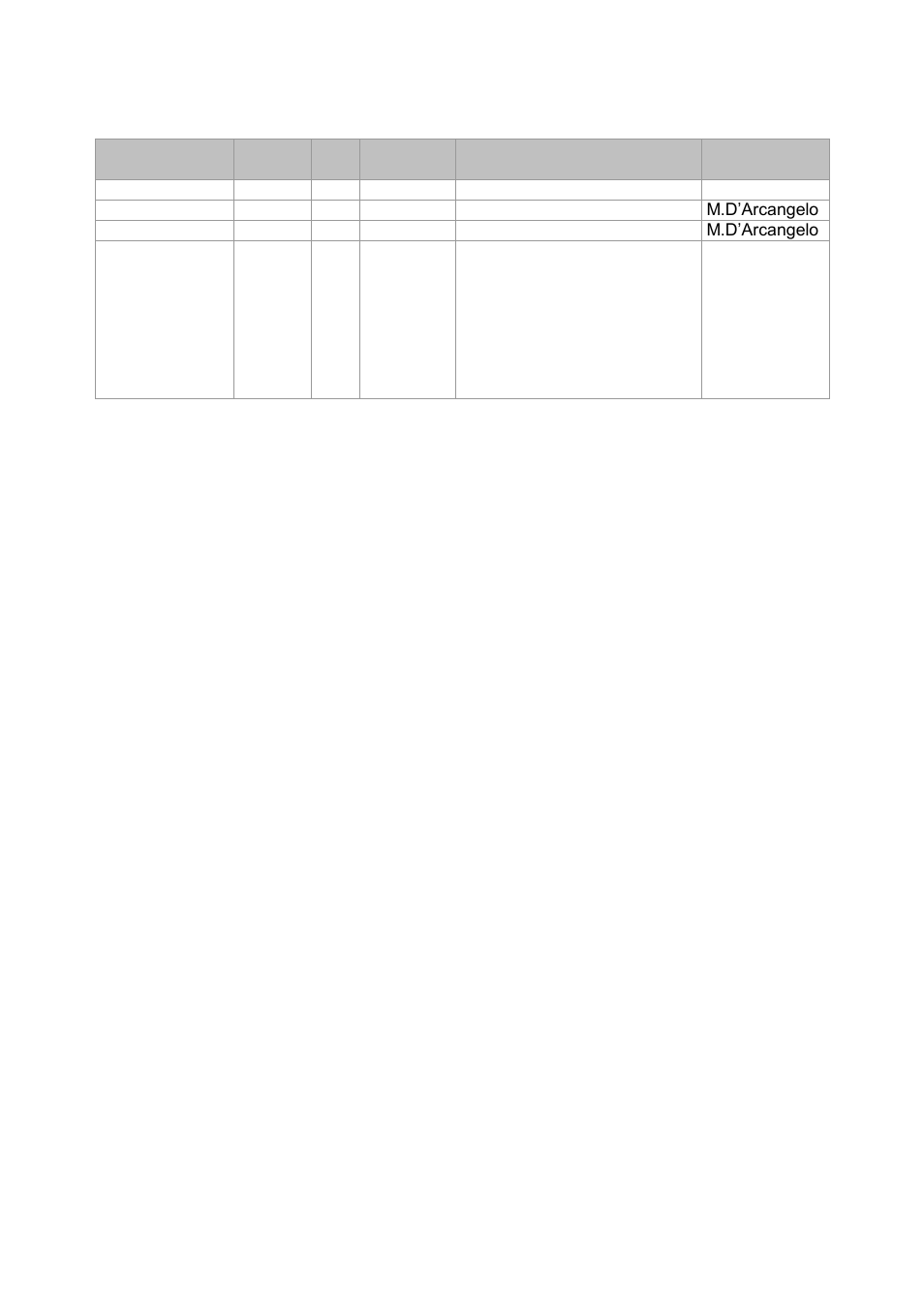 History of changes | ACR Electronics Nauticast Y1-03-0211 User Manual | Page 4 / 111