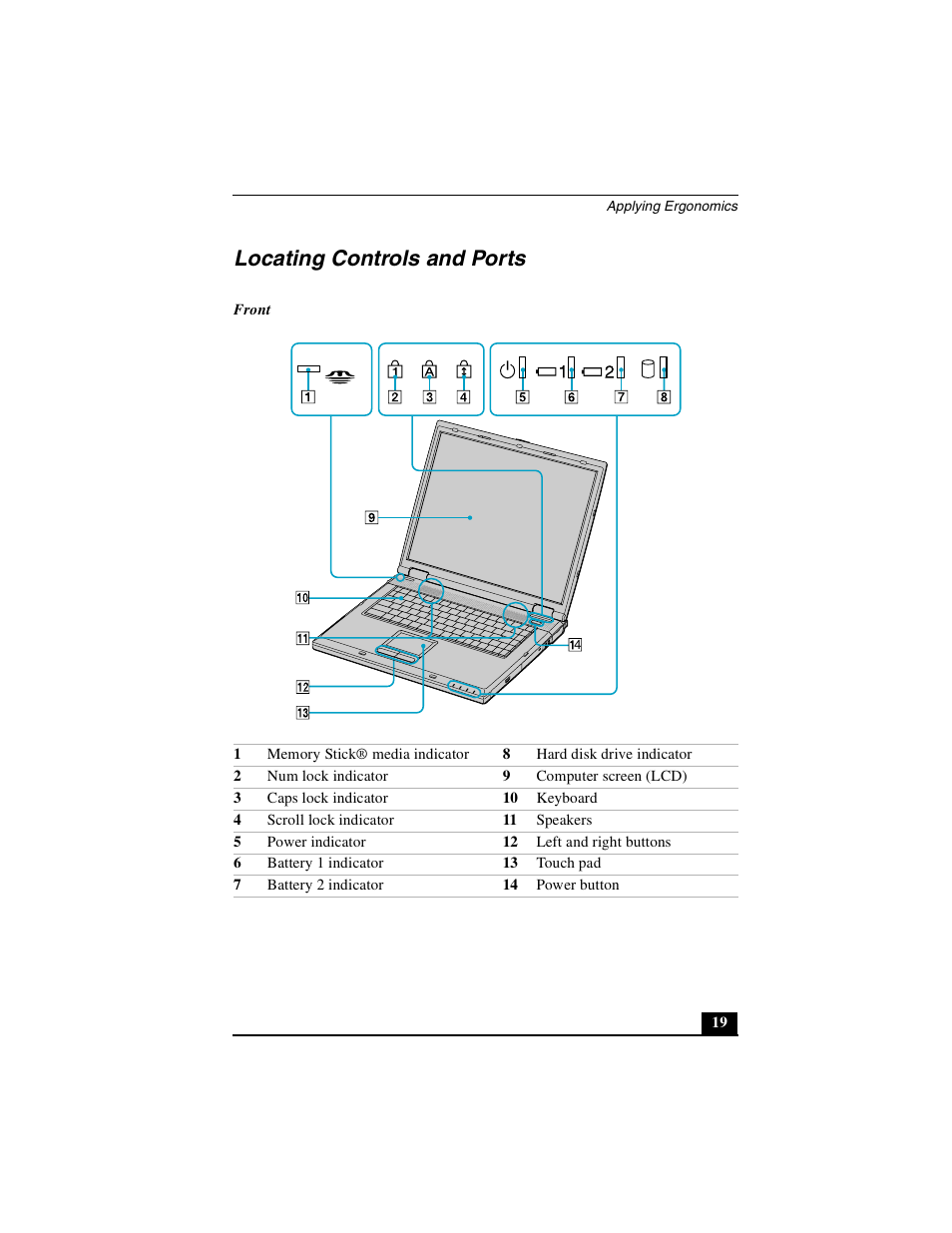 Locating controls and ports | Sony PCG-GRX700P User Manual | Page 19 / 68