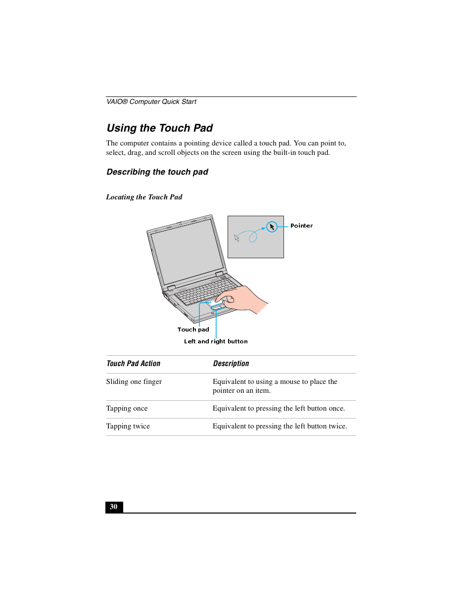 Using the touch pad, Describing the touch pad | Sony PCG-GRX700P User Manual | Page 30 / 68