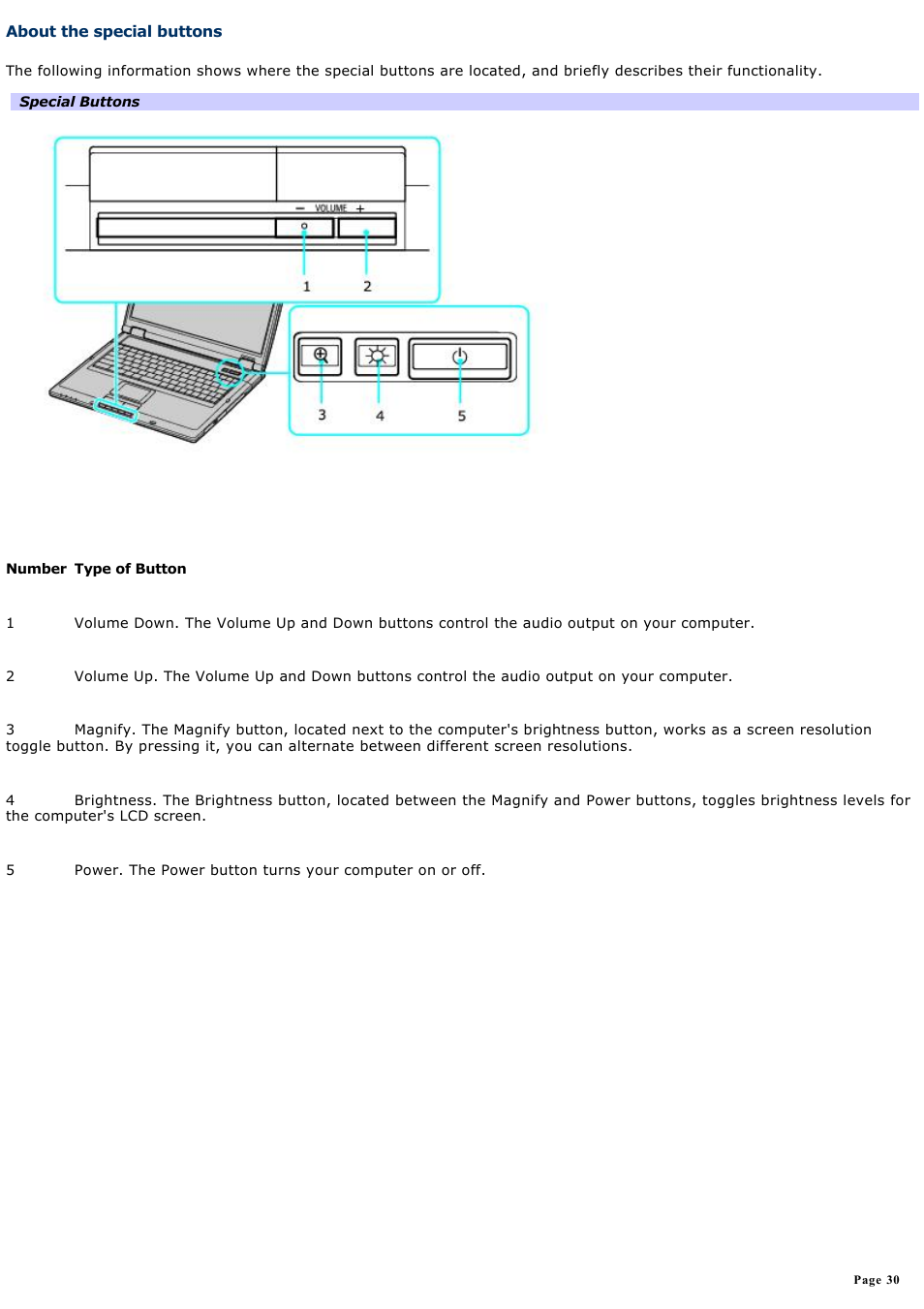 About the special buttons | Sony PCG-GRT270K User Manual | Page 30 / 187